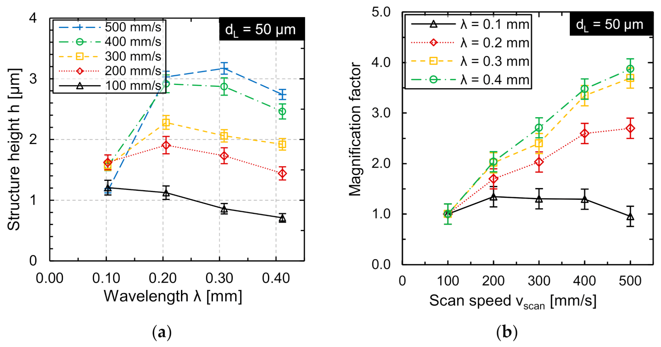 Micromachines 12 00660 g011
