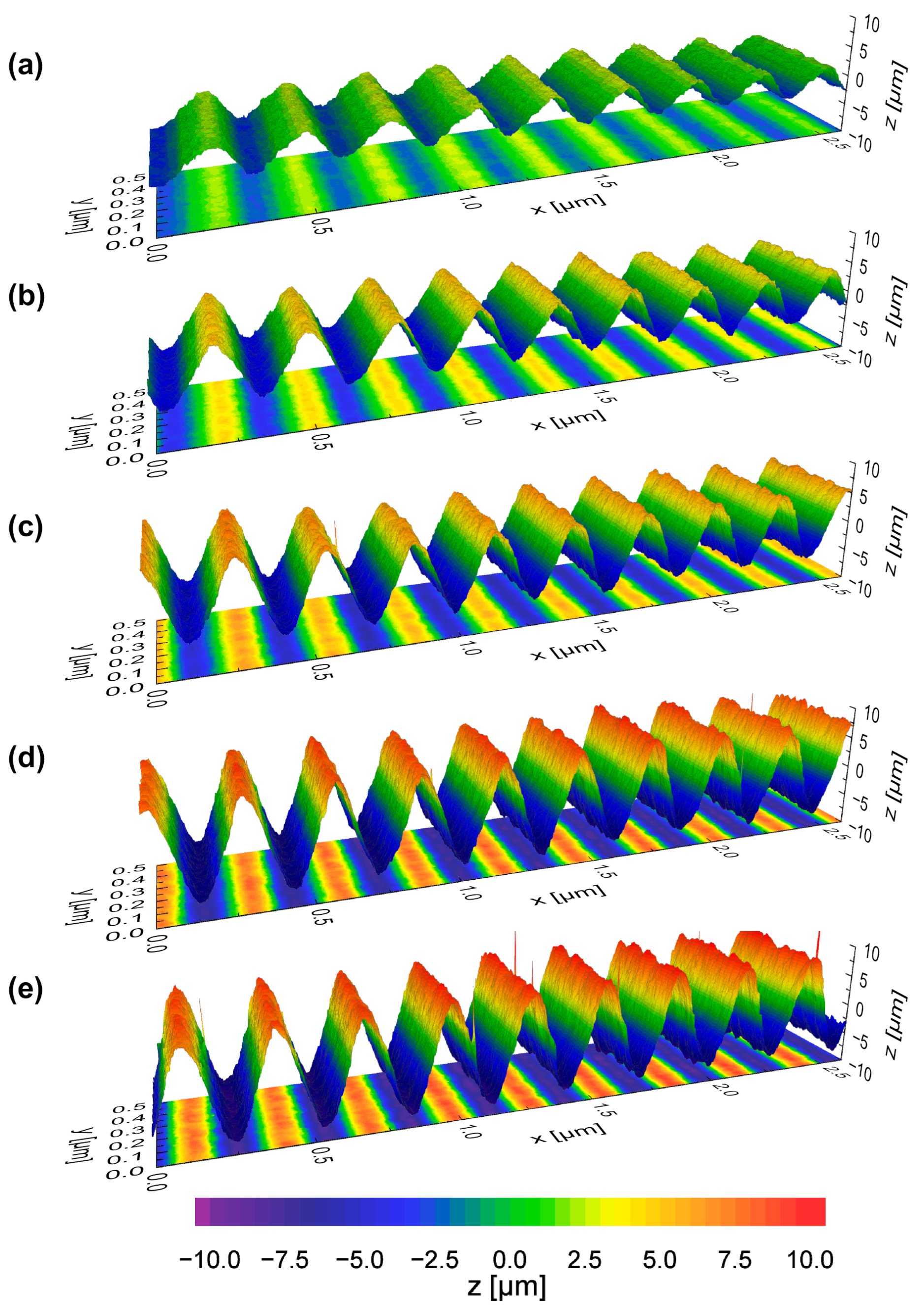 Micromachines 12 00660 g012