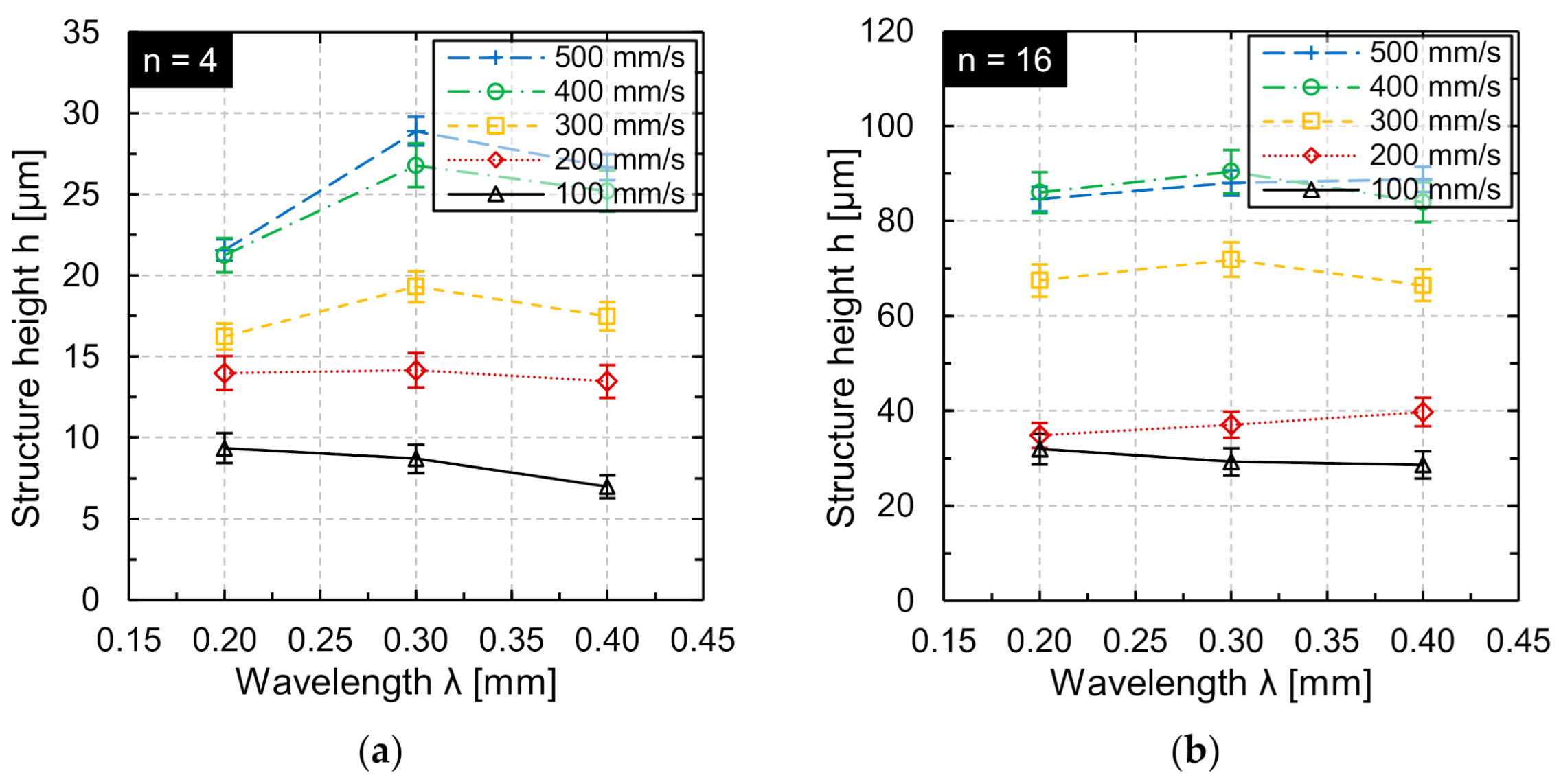 Micromachines 12 00660 g014