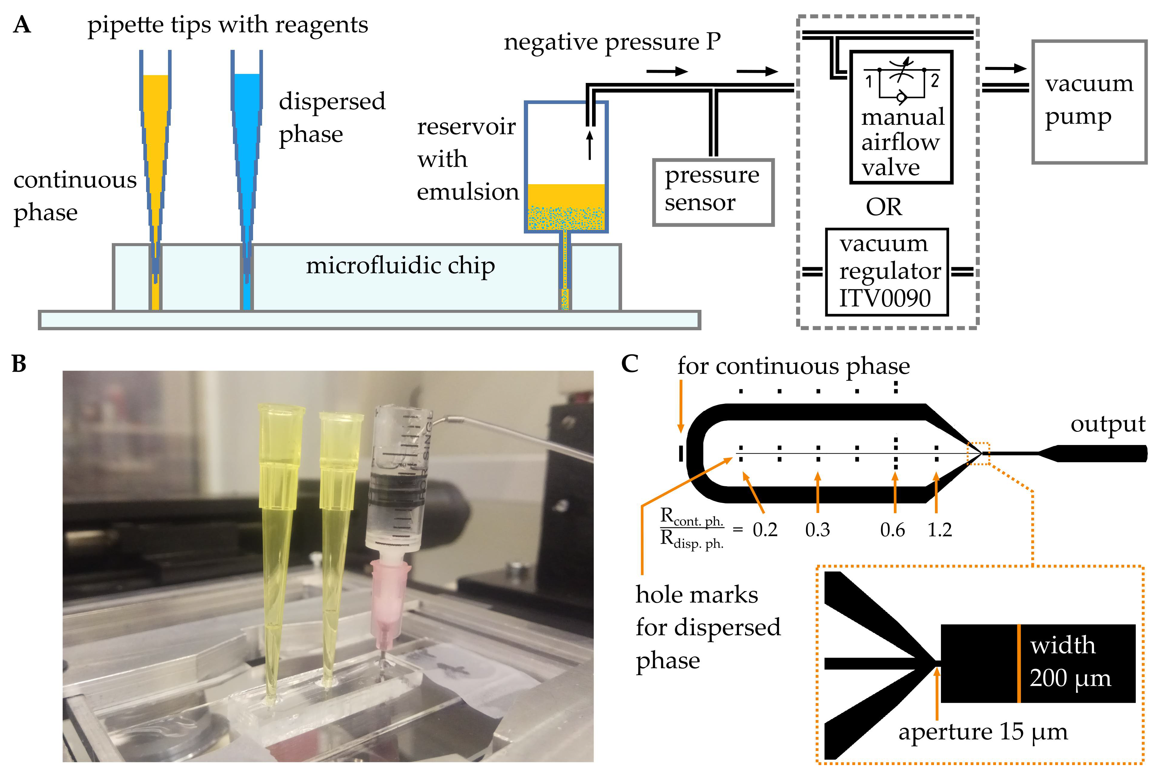 Micromachines 12 00662 g001