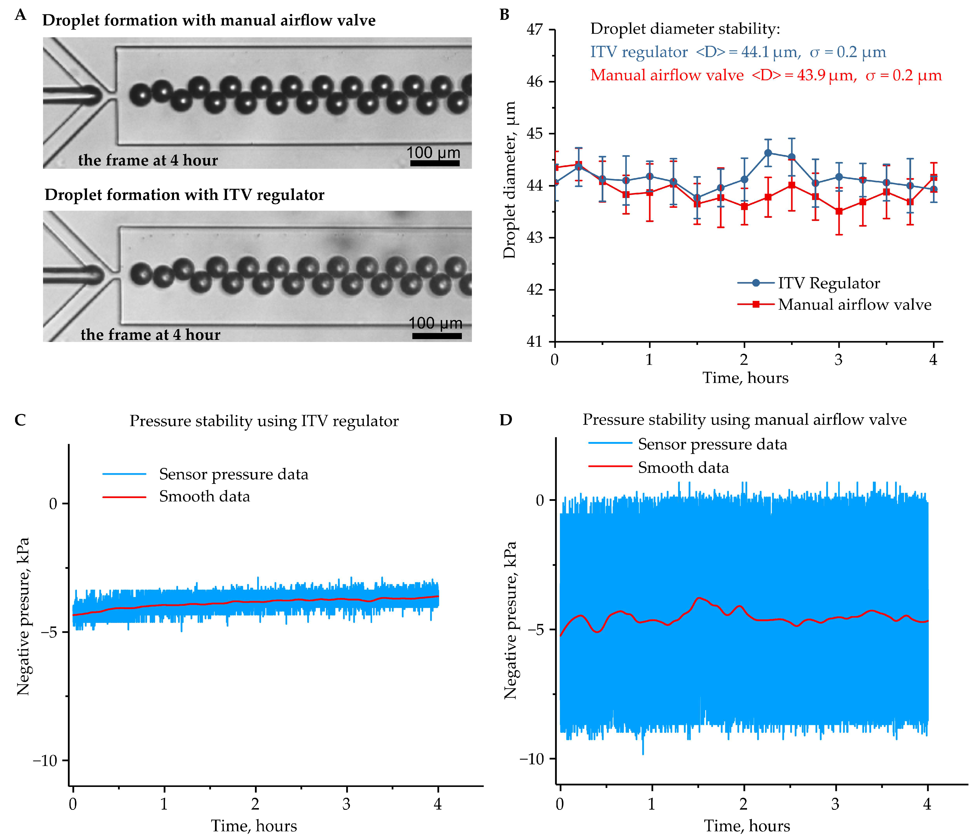 Micromachines 12 00662 g002