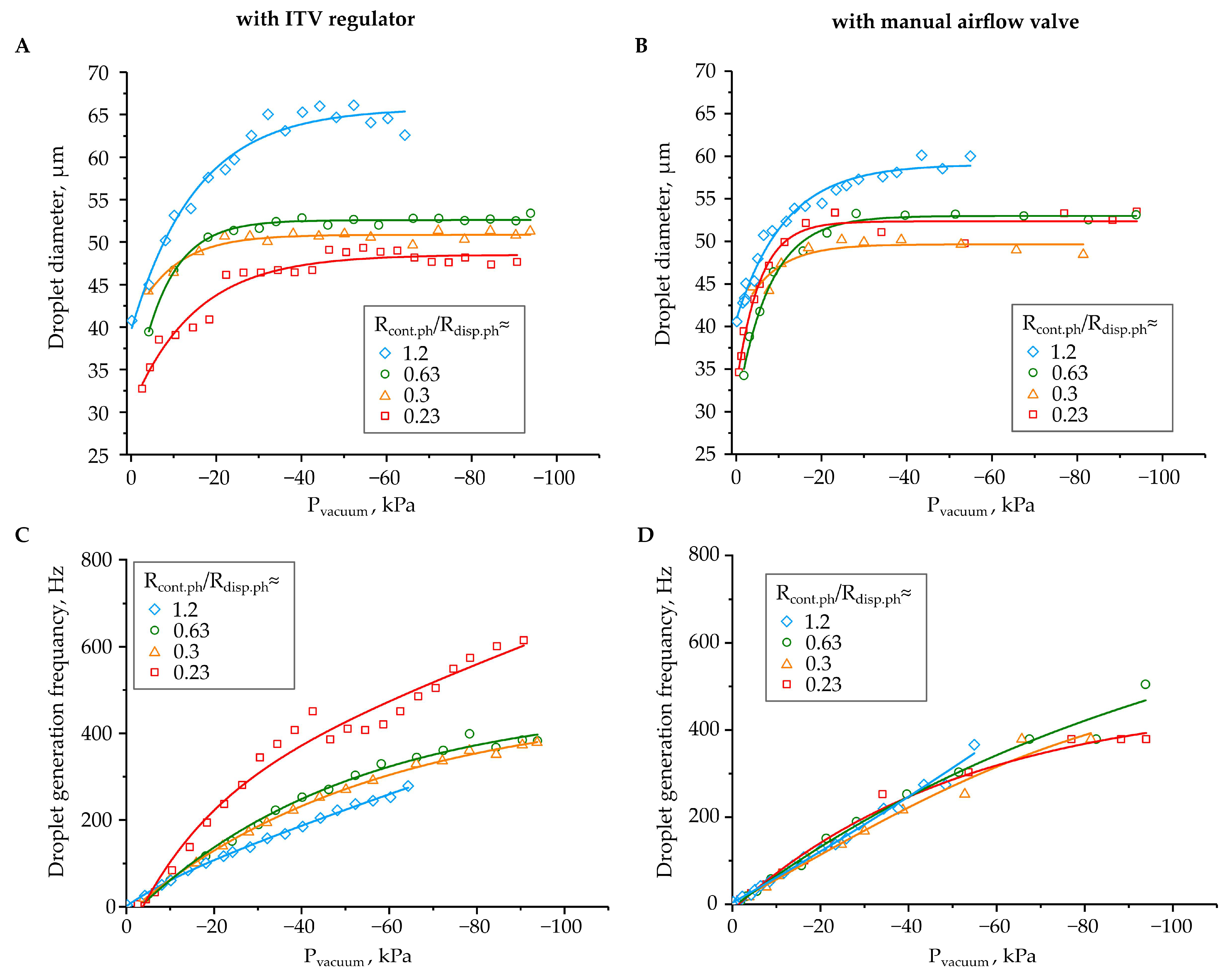 Micromachines 12 00662 g003