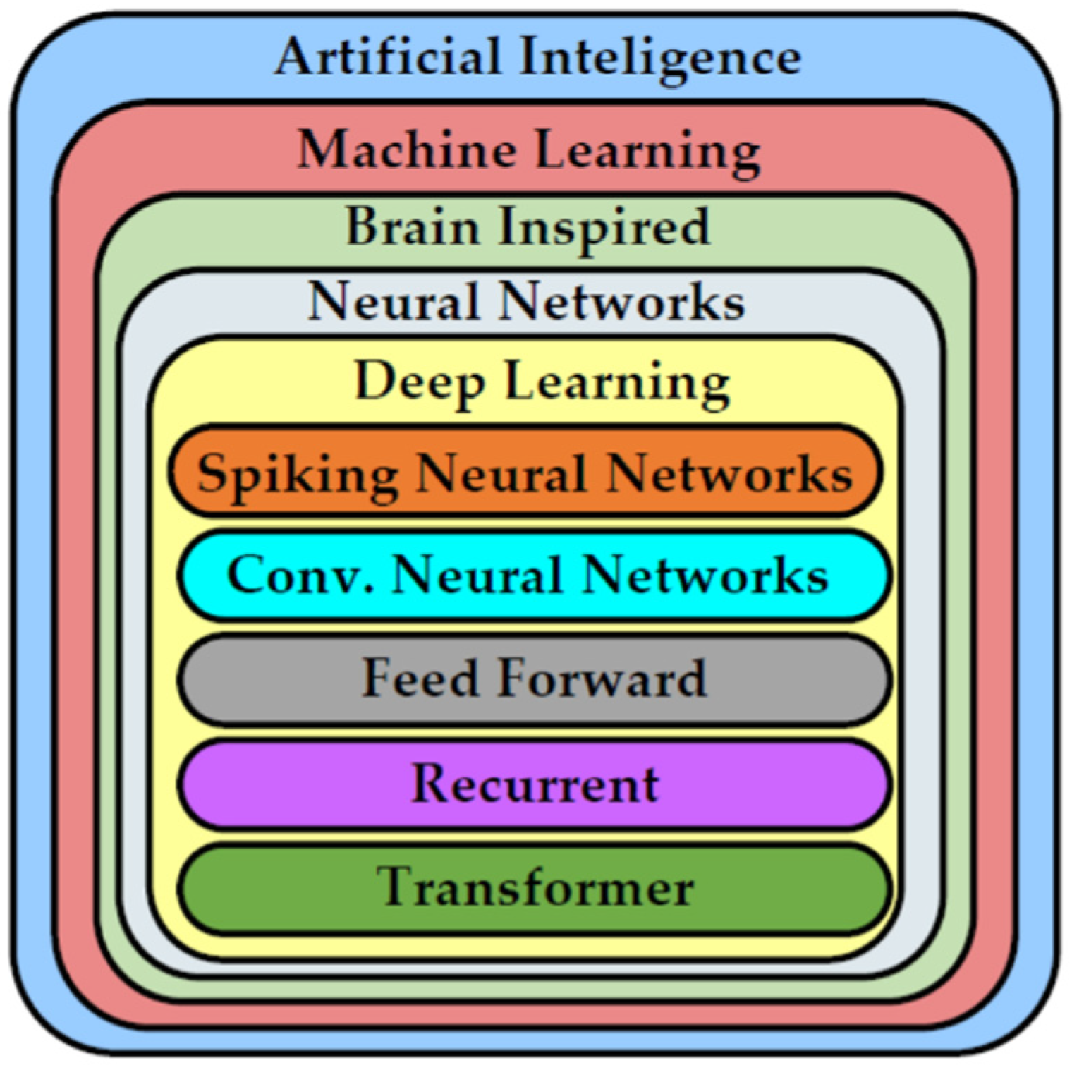 Micromachines 12 00665 g001