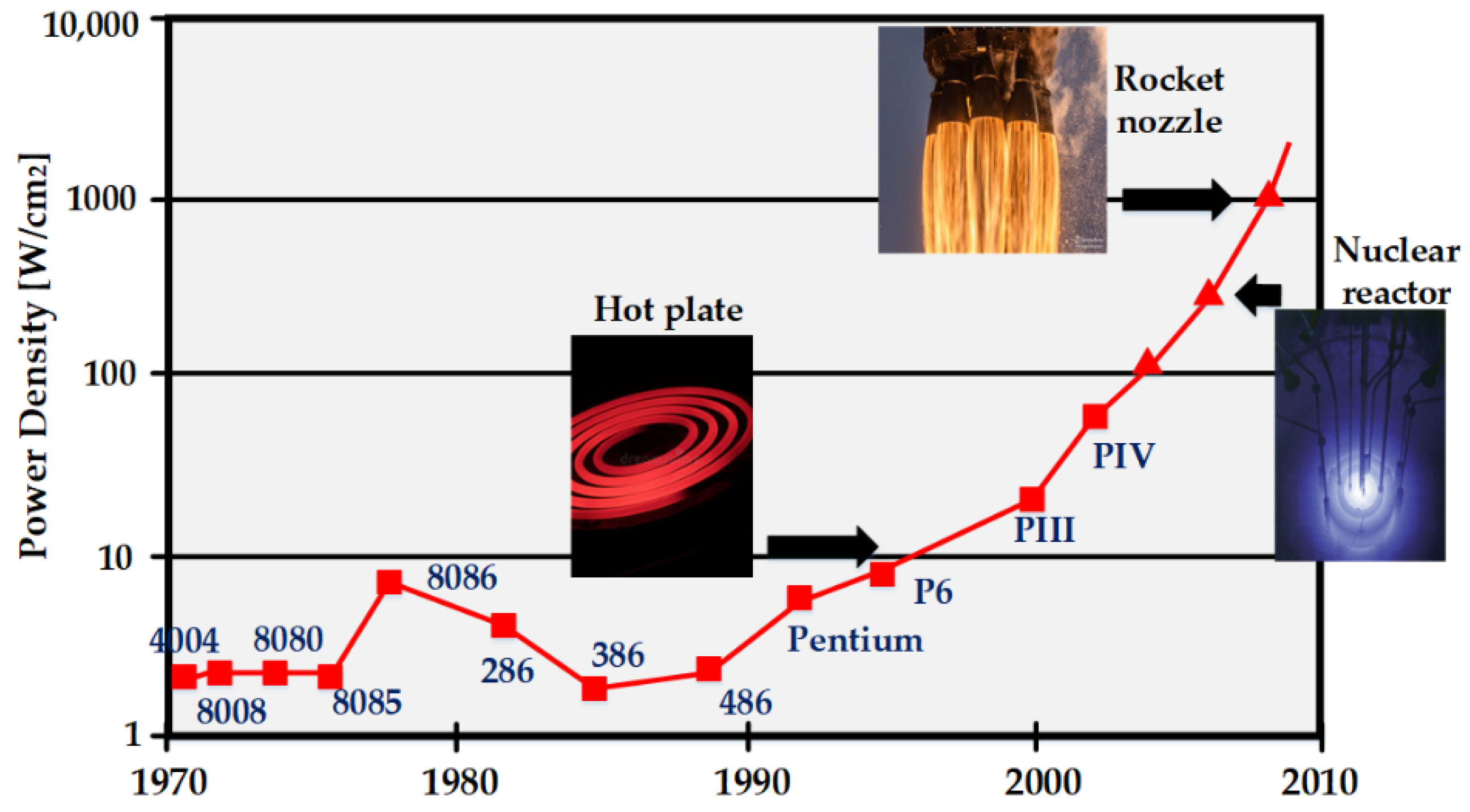 Micromachines 12 00665 g005