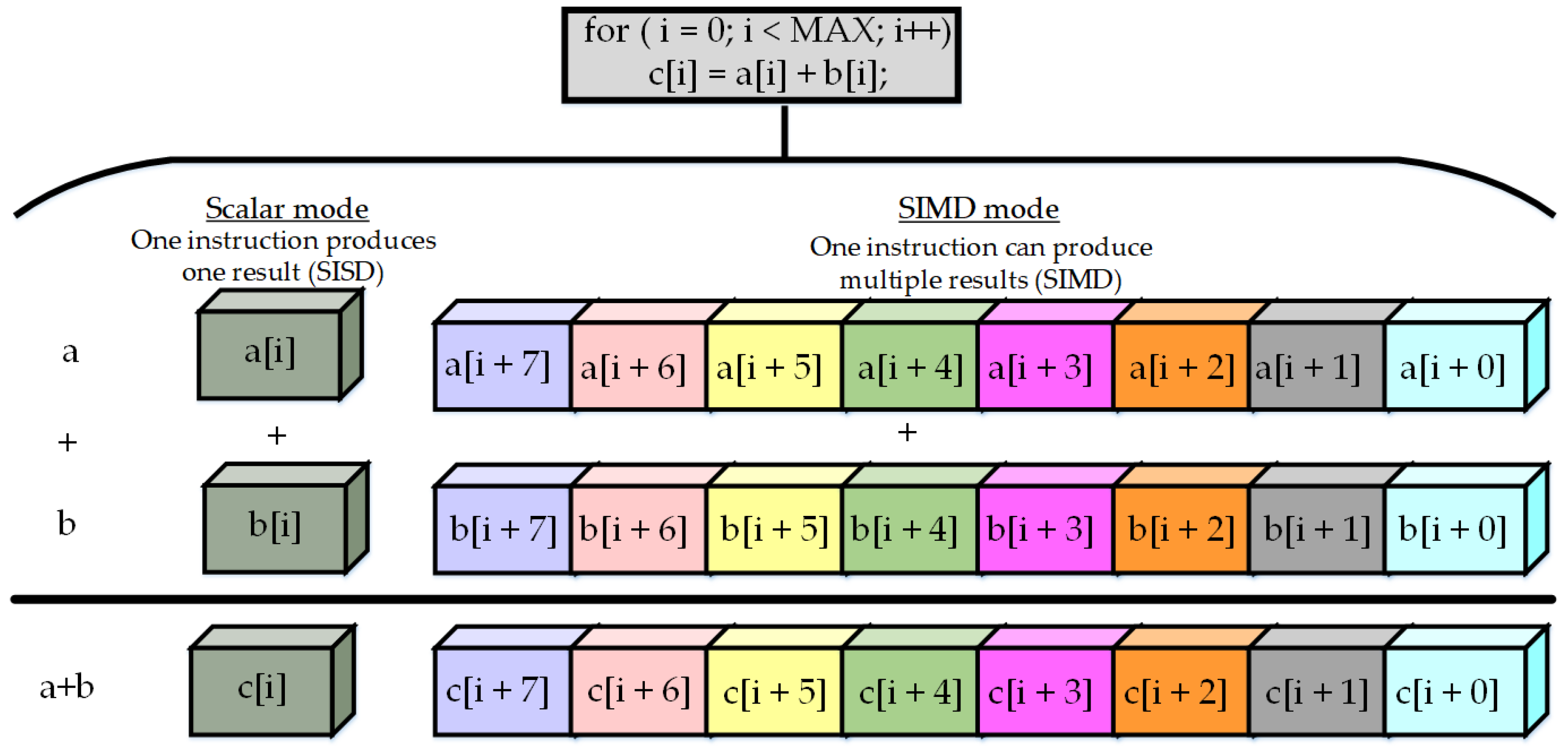 Micromachines 12 00665 g008