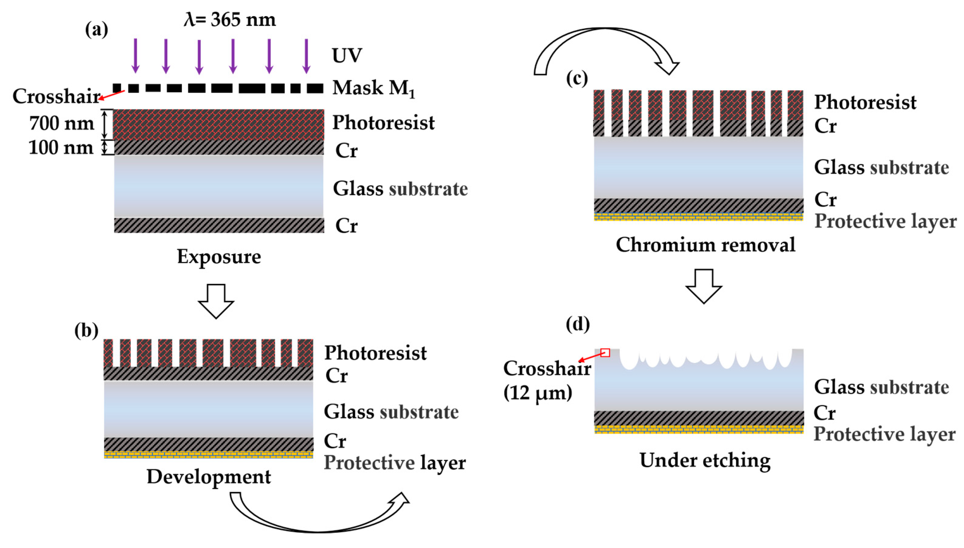 Micromachines 12 00673 g004