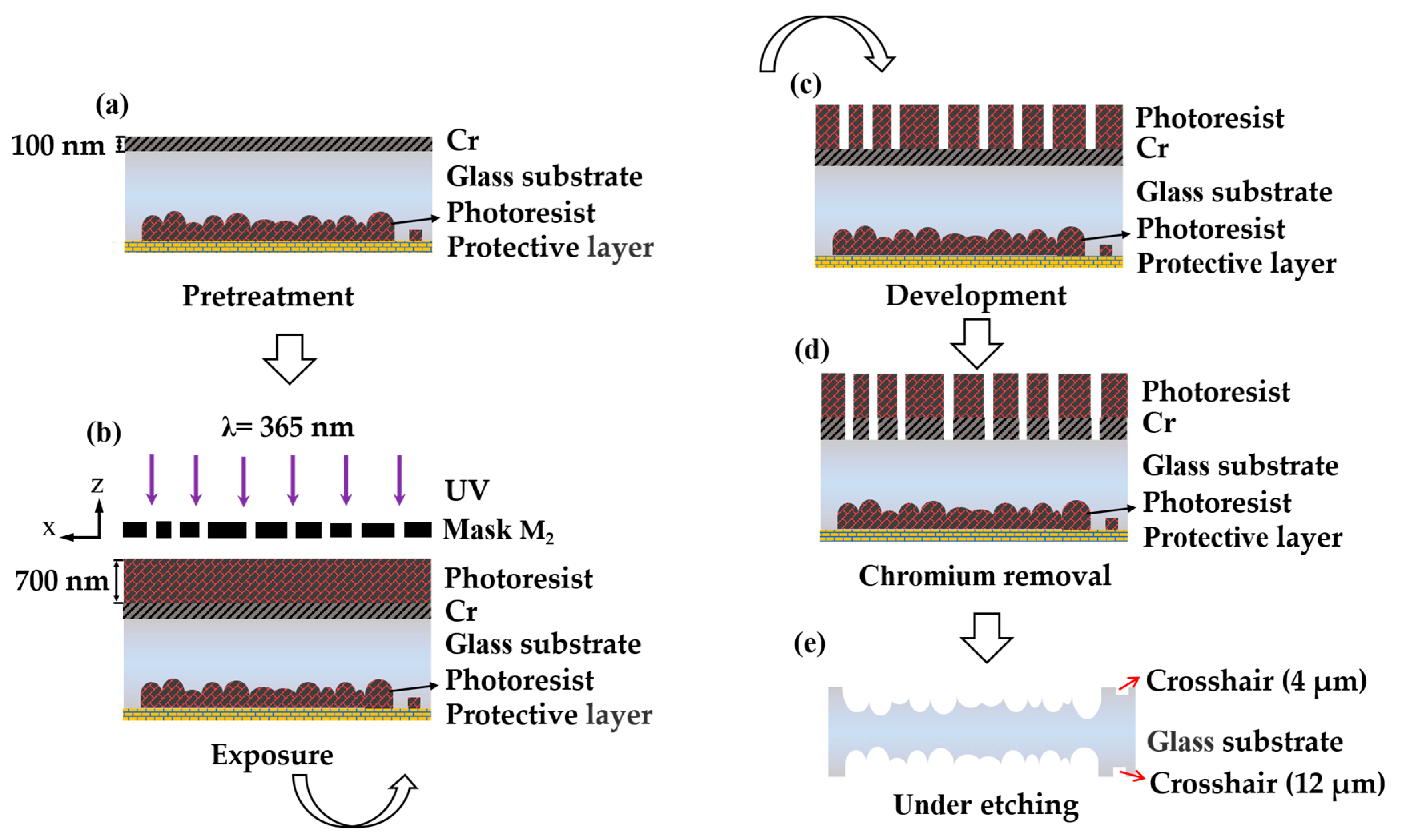 Micromachines 12 00673 g005