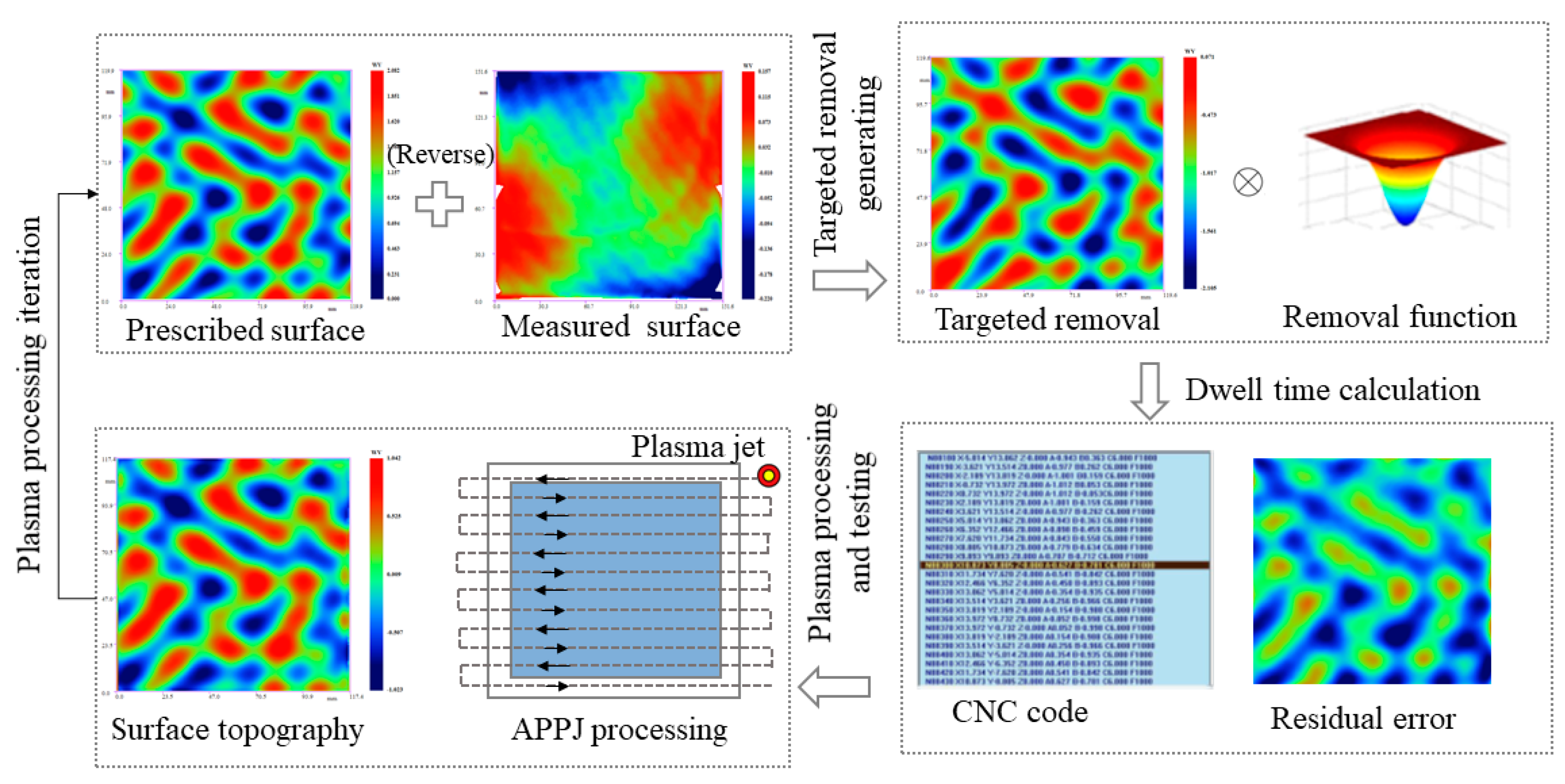 Micromachines 12 00683 g002