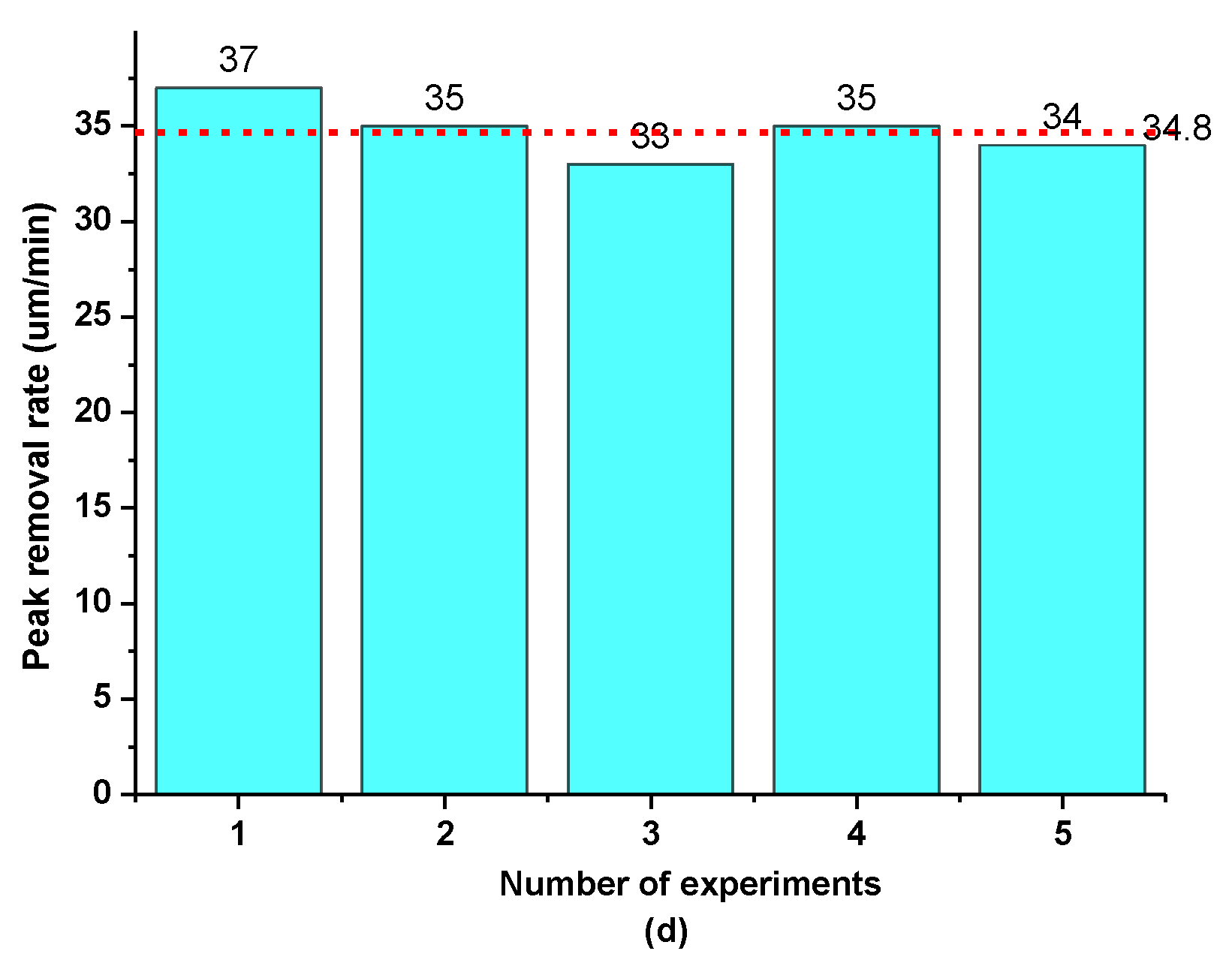 Micromachines 12 00683 g003b