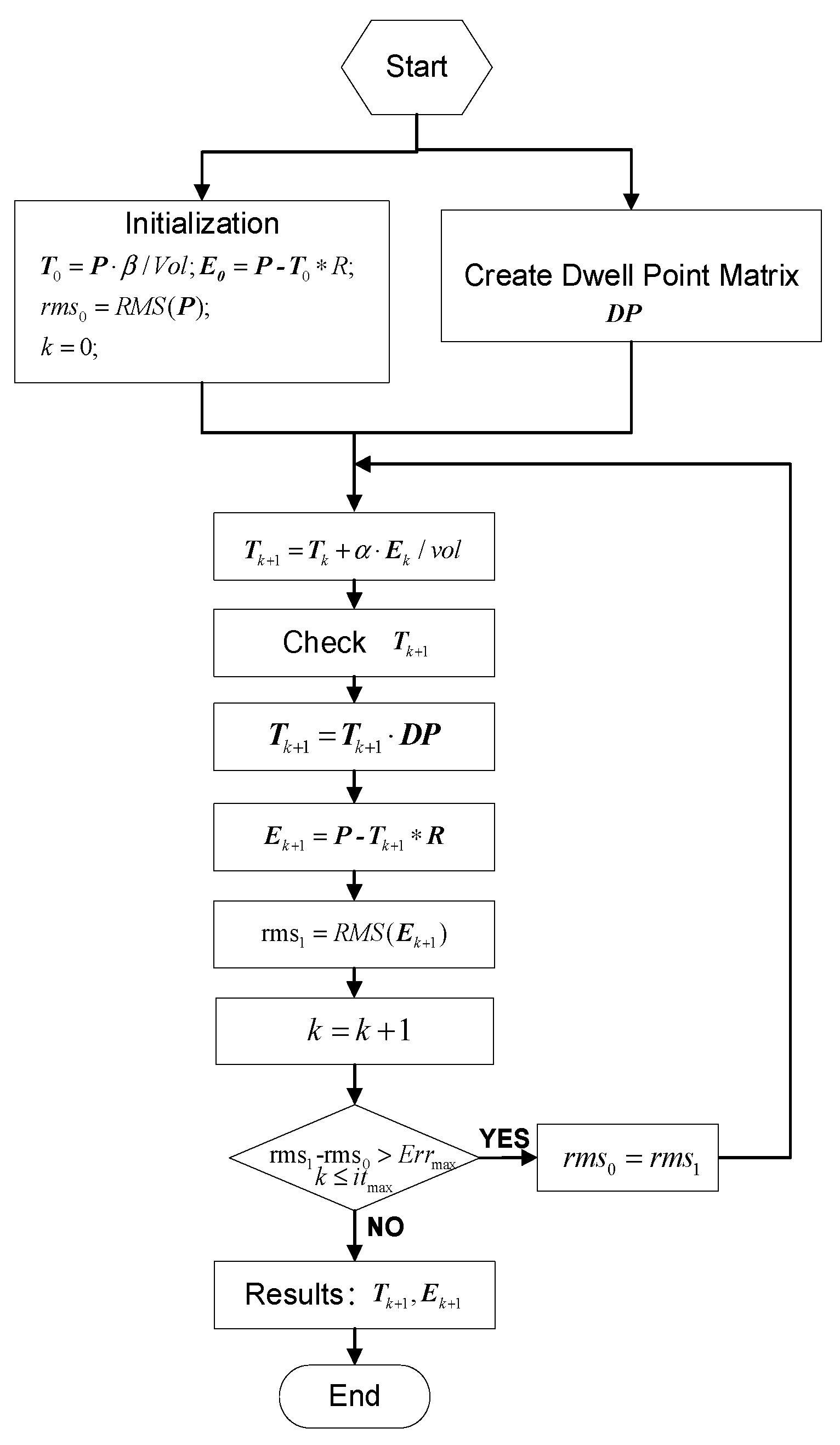 Micromachines 12 00683 g005