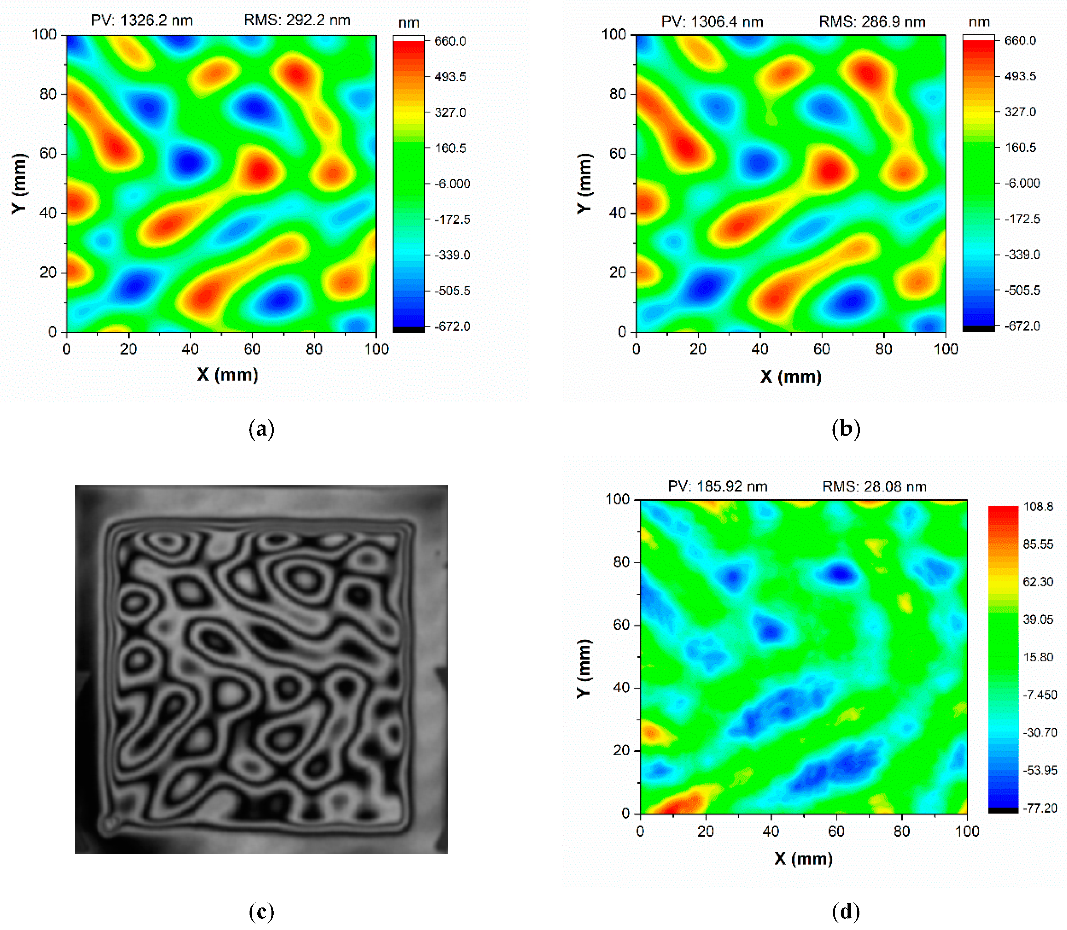Micromachines 12 00683 g006