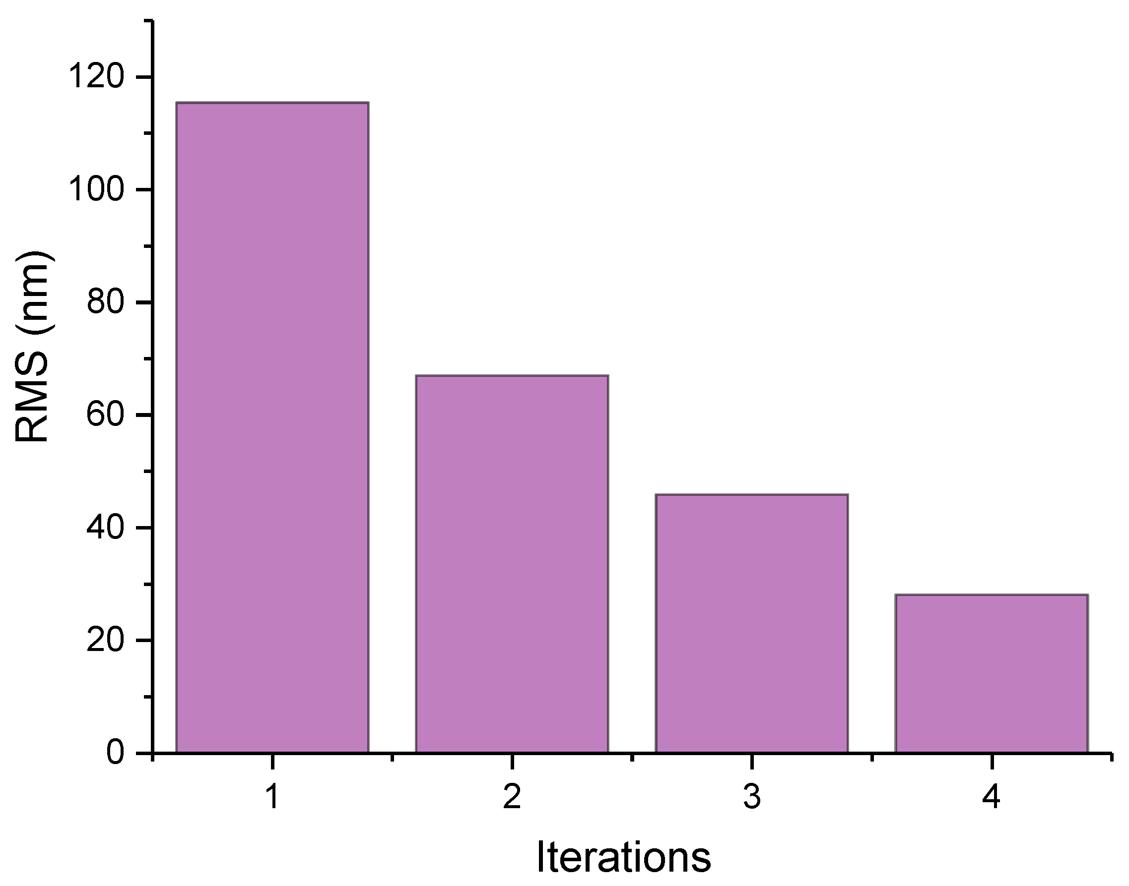 Micromachines 12 00683 g007