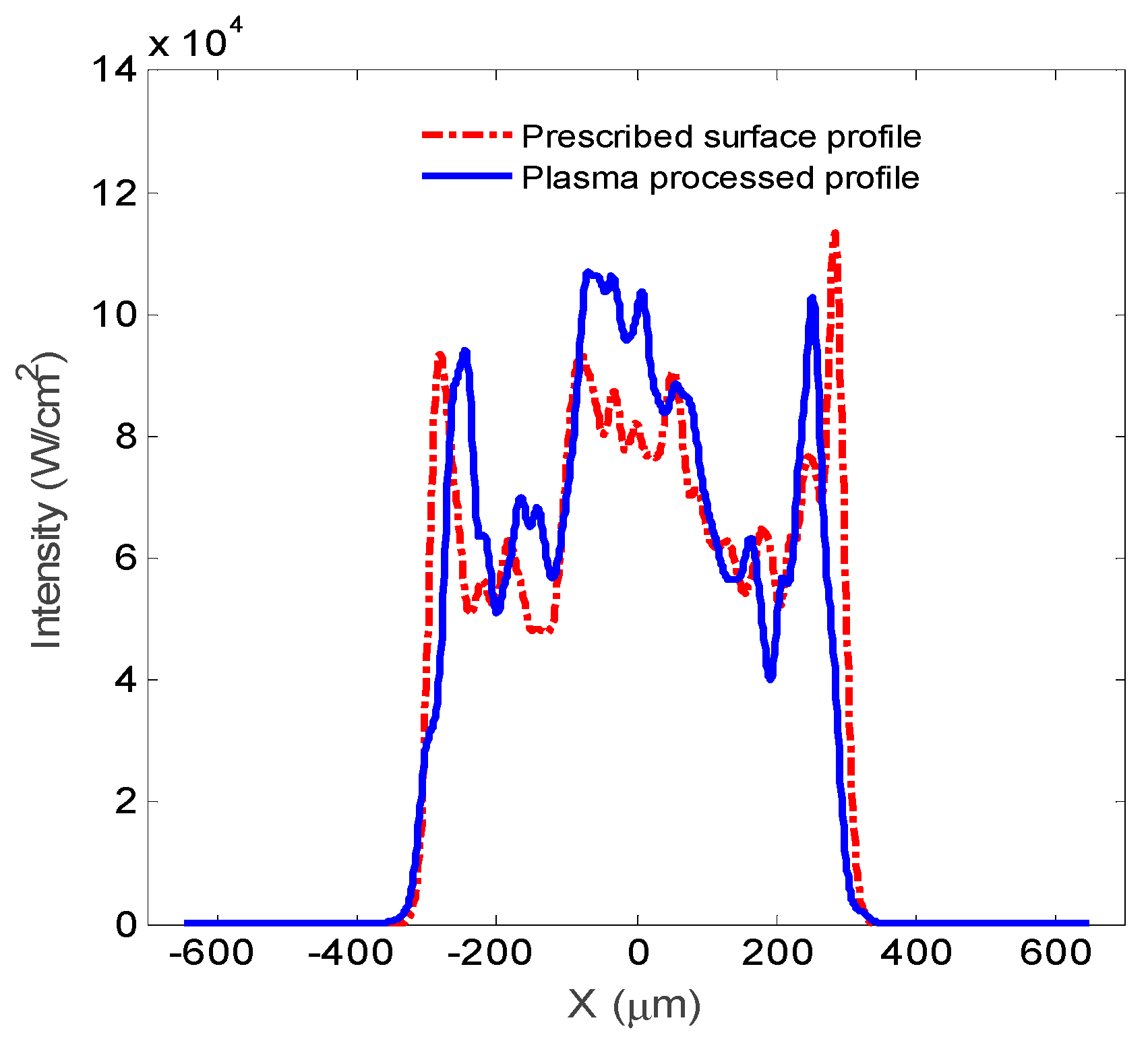 Micromachines 12 00683 g009