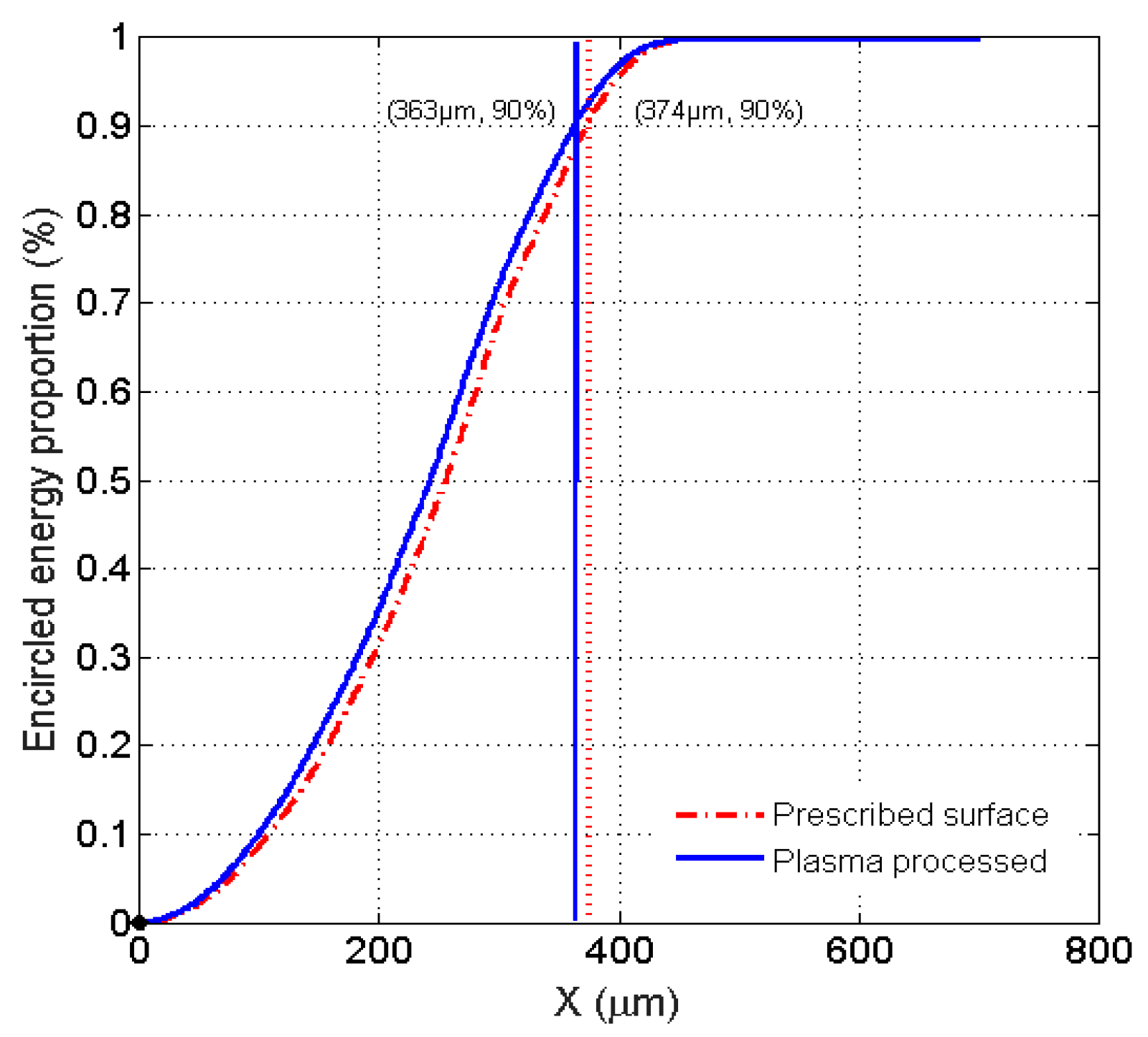 Micromachines 12 00683 g010