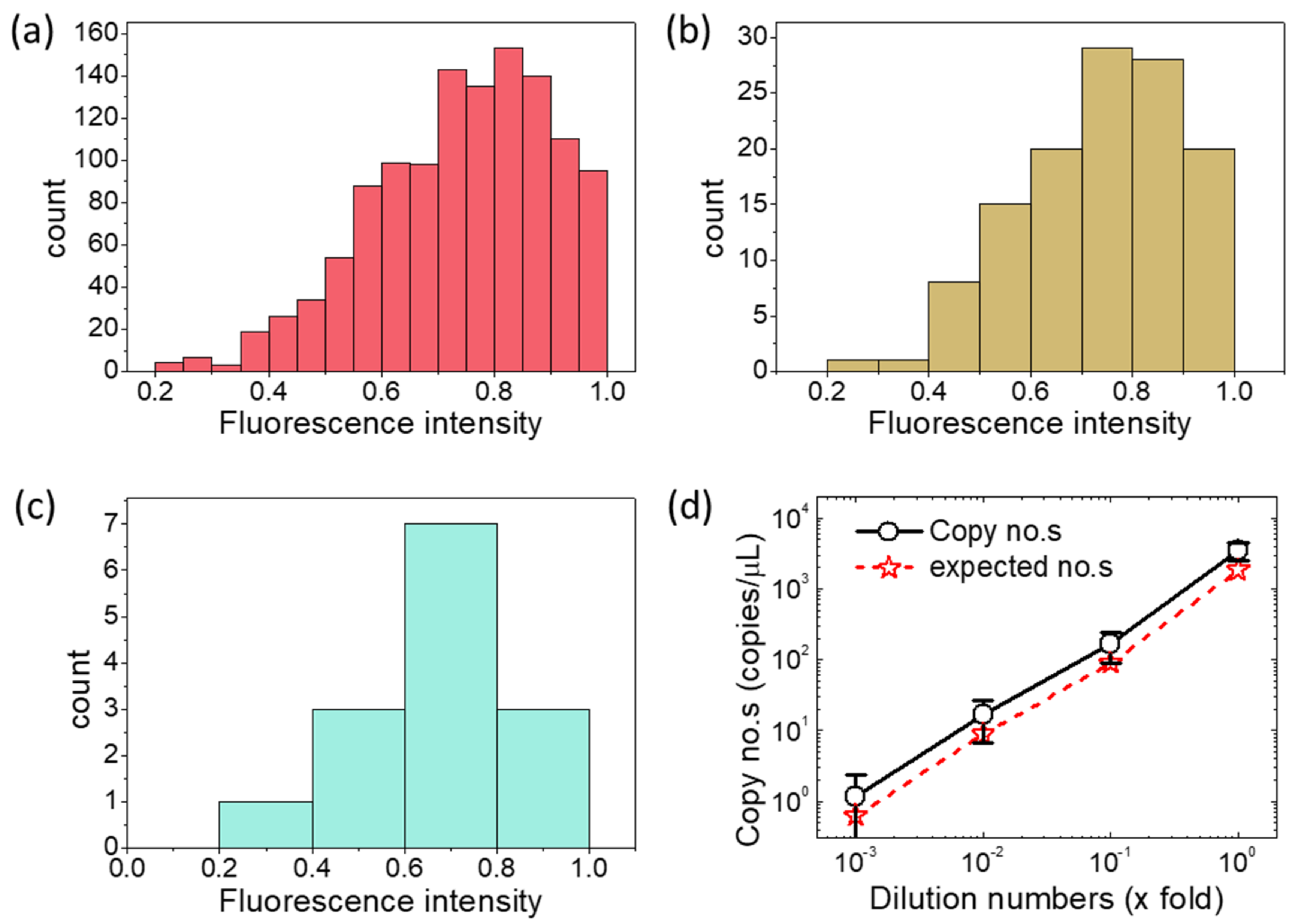 Micromachines 12 00694 g003