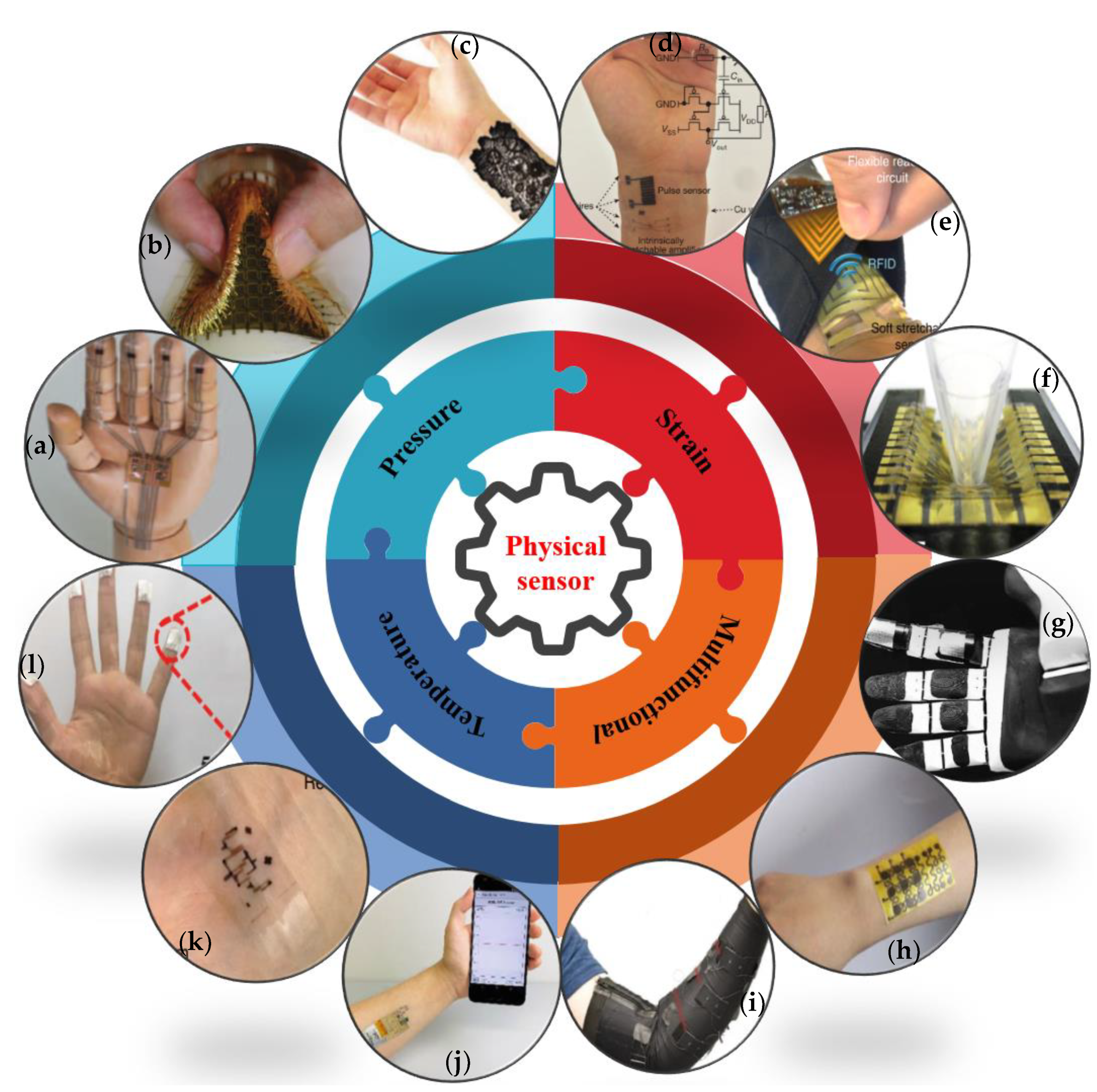 Advanced Flexible Skin-Like Pressure and Strain Sensors for Human ...