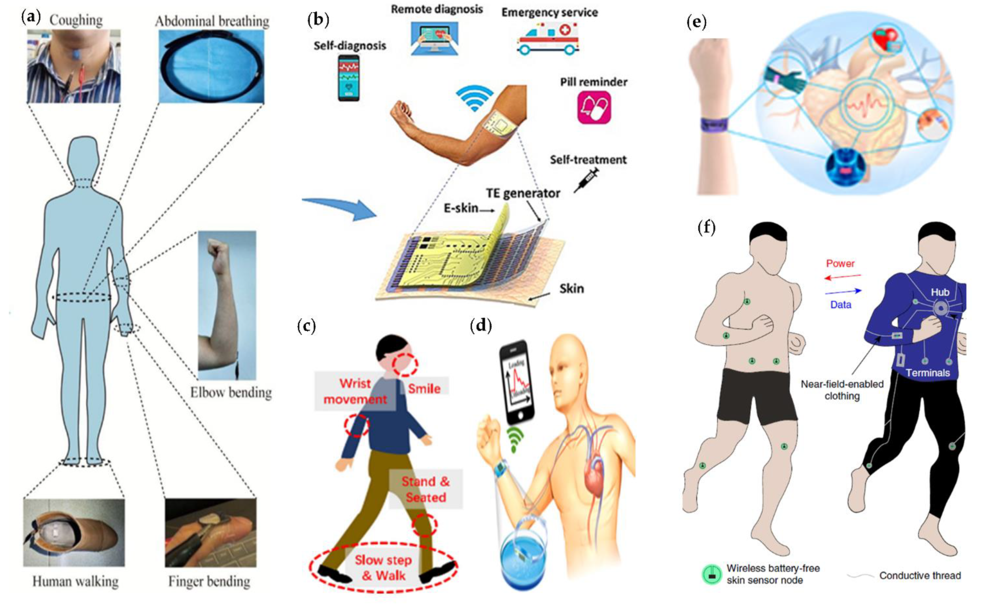 Advanced Flexible Skin-Like Pressure and Strain Sensors for Human ...