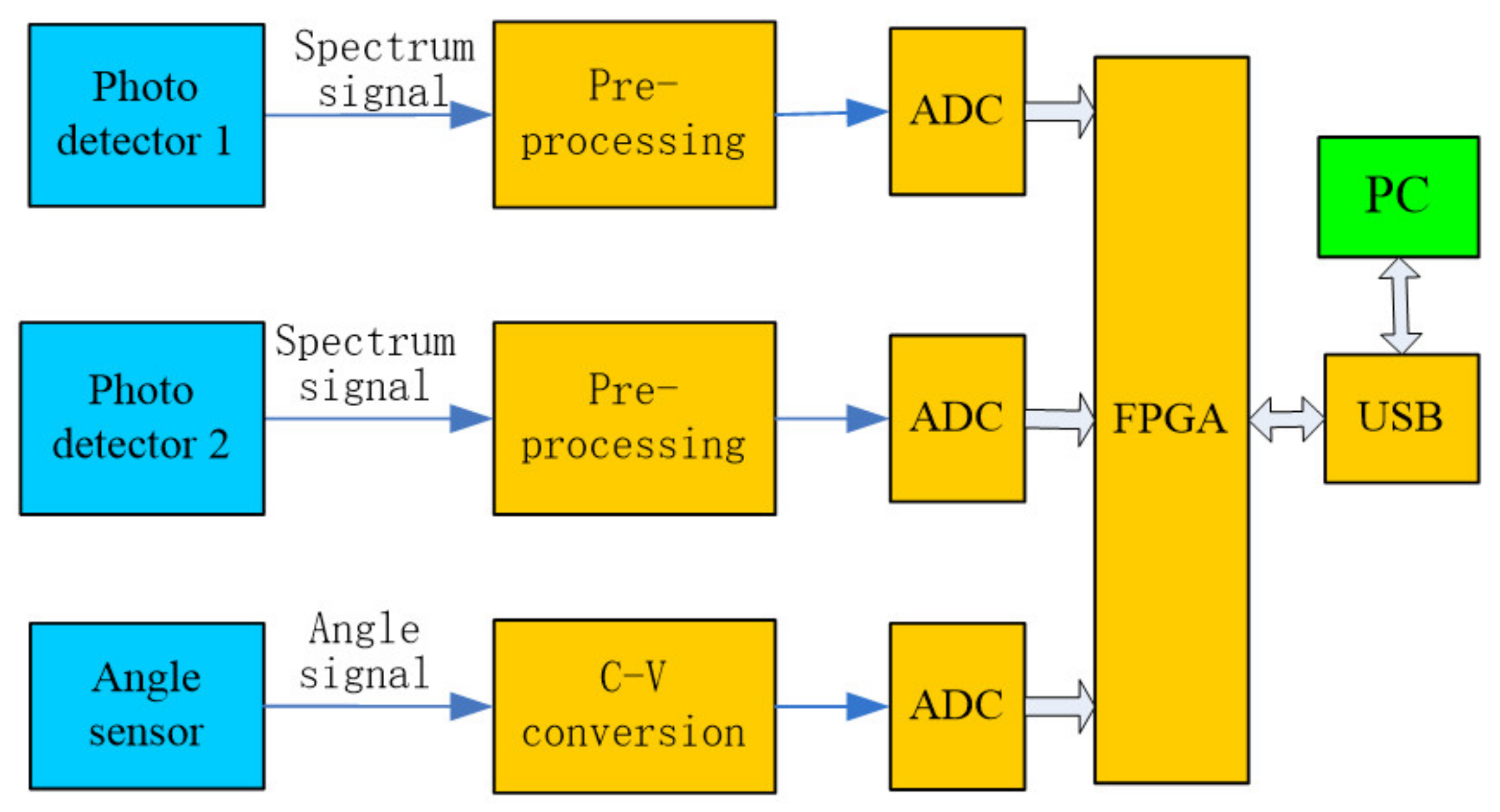 Micromachines 12 00696 g004