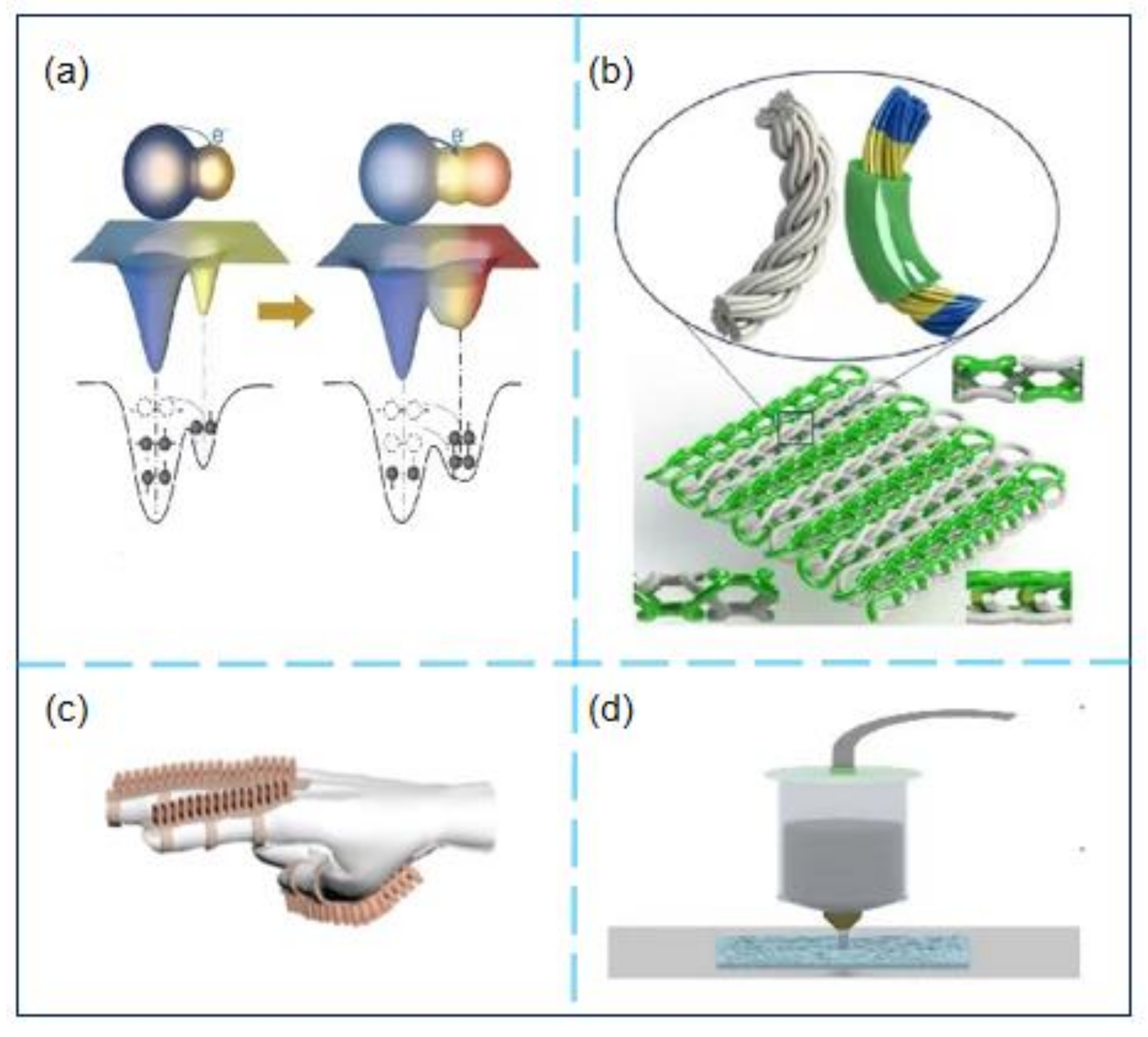 Micromachines 12 00698 g005