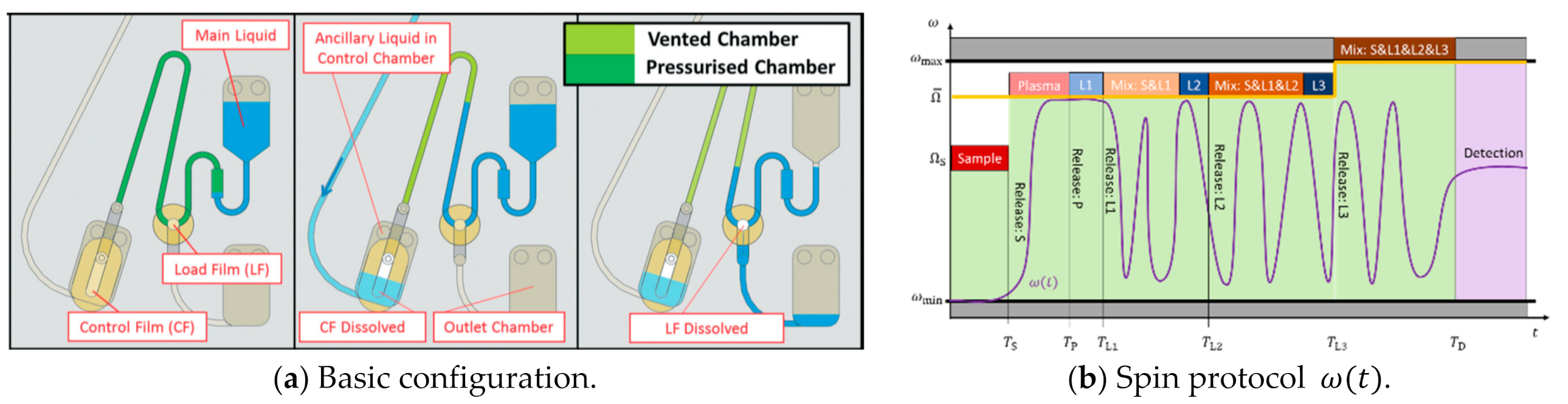 Micromachines 12 00700 g008 Micromachines 12 00700 g008