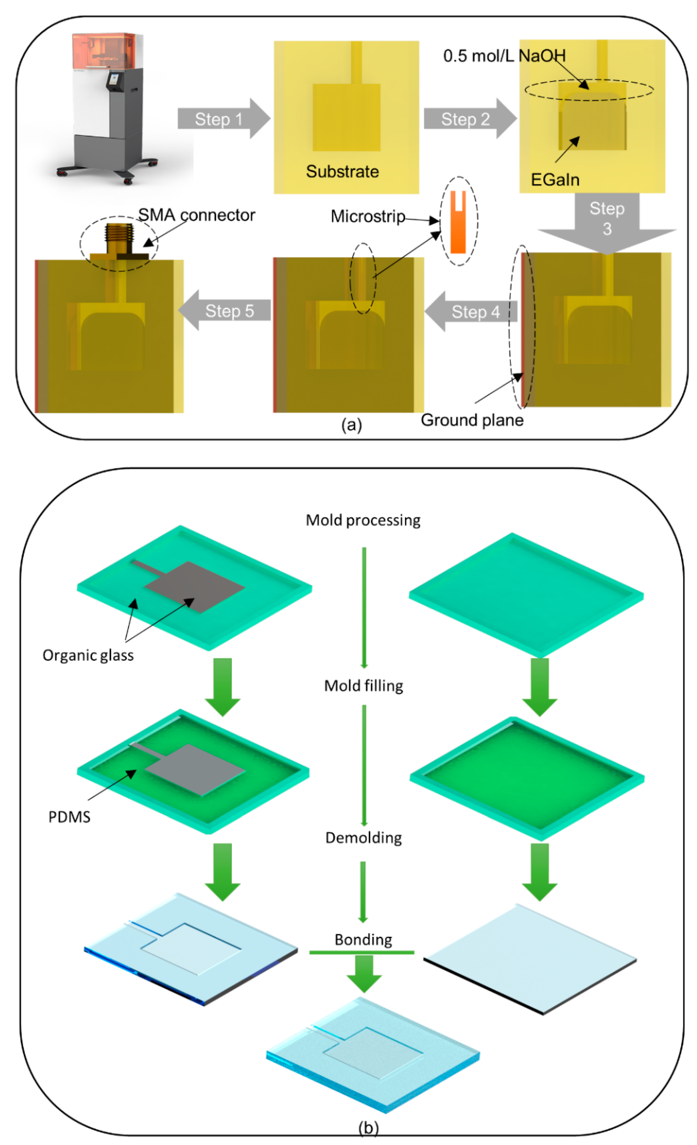 Micromachines 12 00701 g003 Micromachines 12 00701 g003