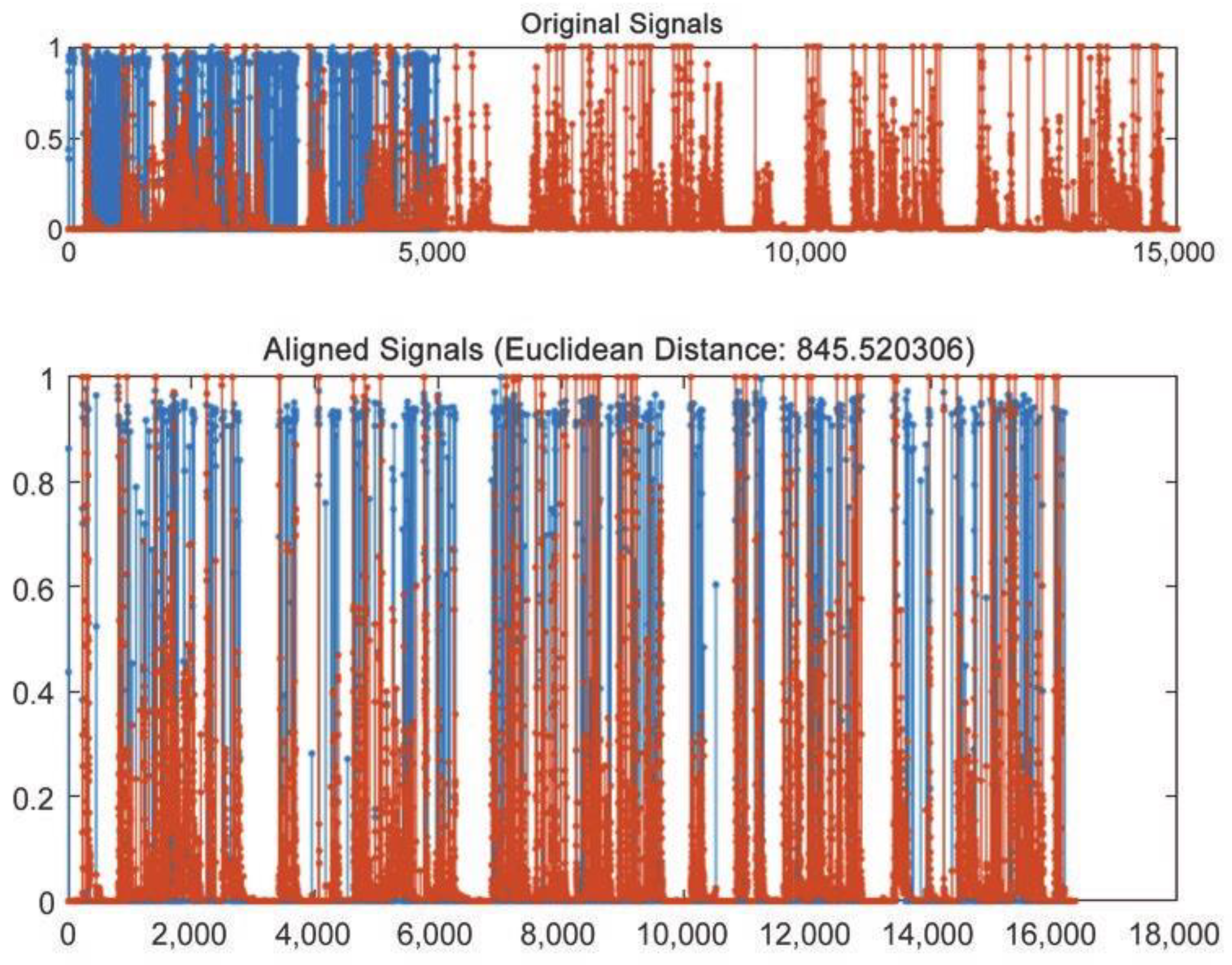Micromachines 12 00702 g003