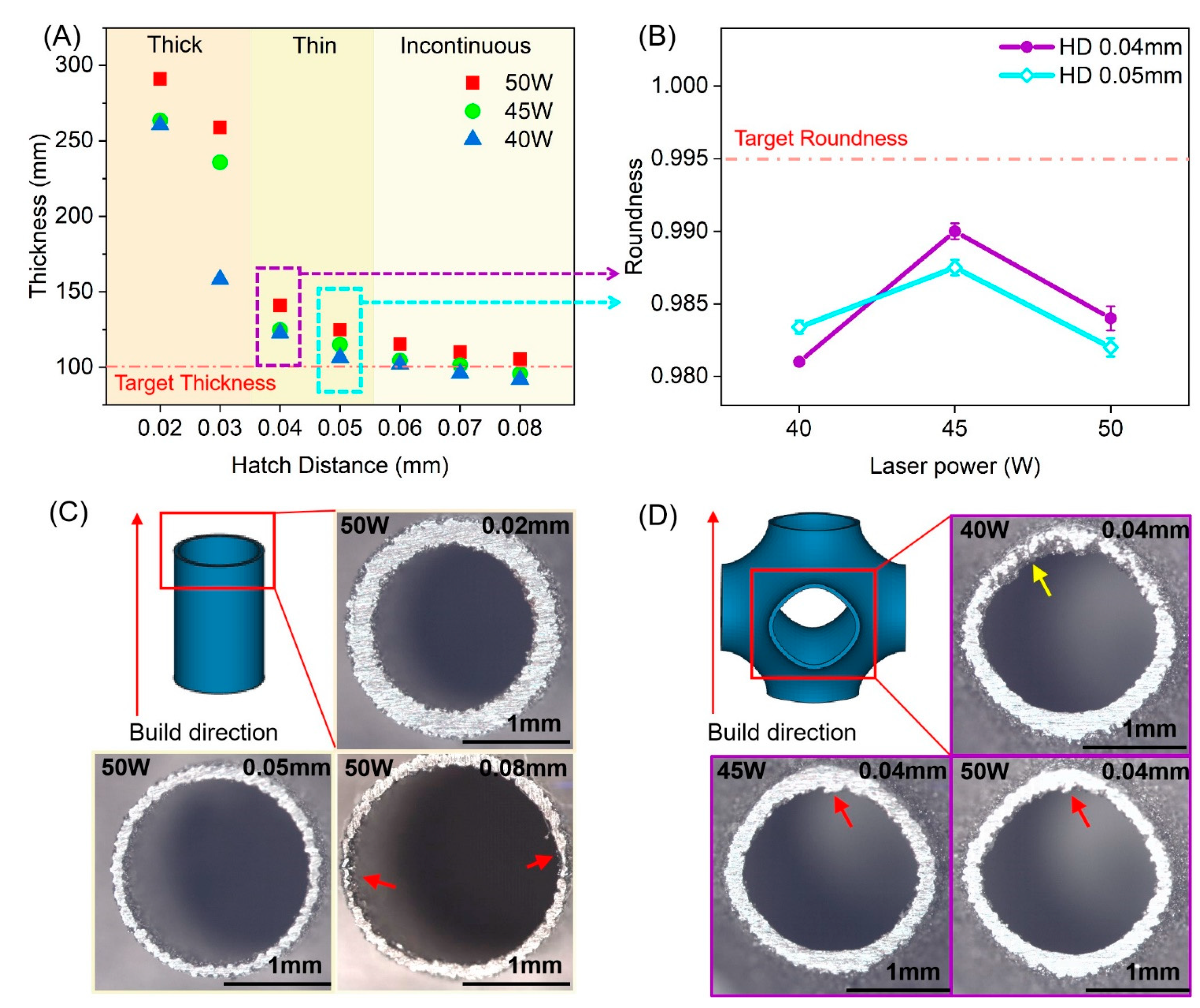 Micromachines 12 00705 g003