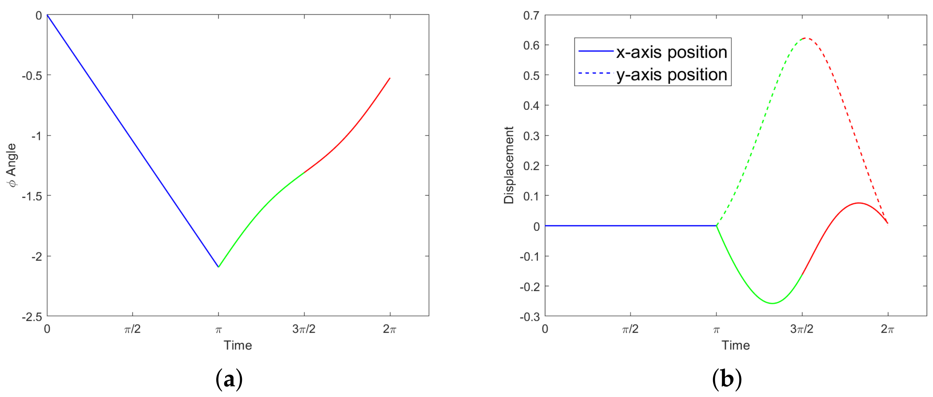 Micromachines 12 00706 g005