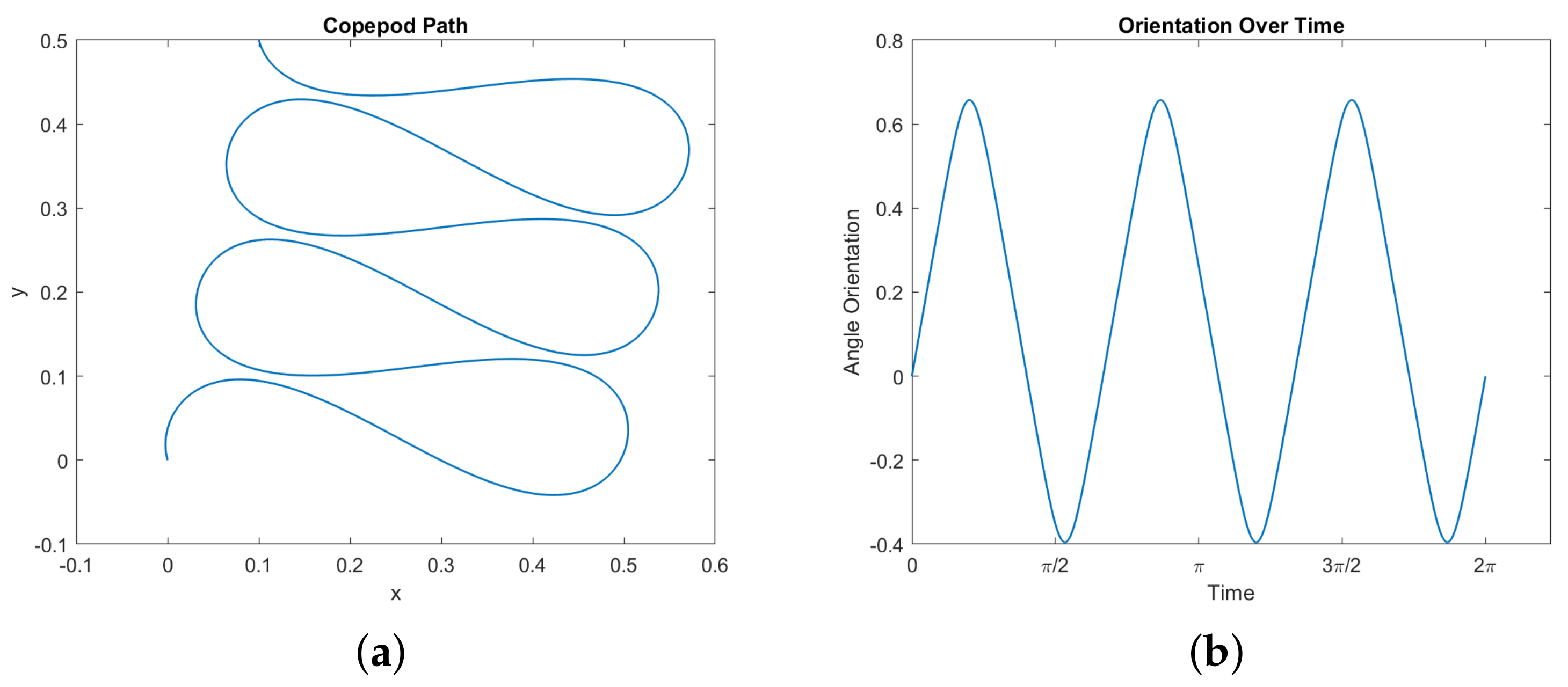 Micromachines 12 00706 g007a