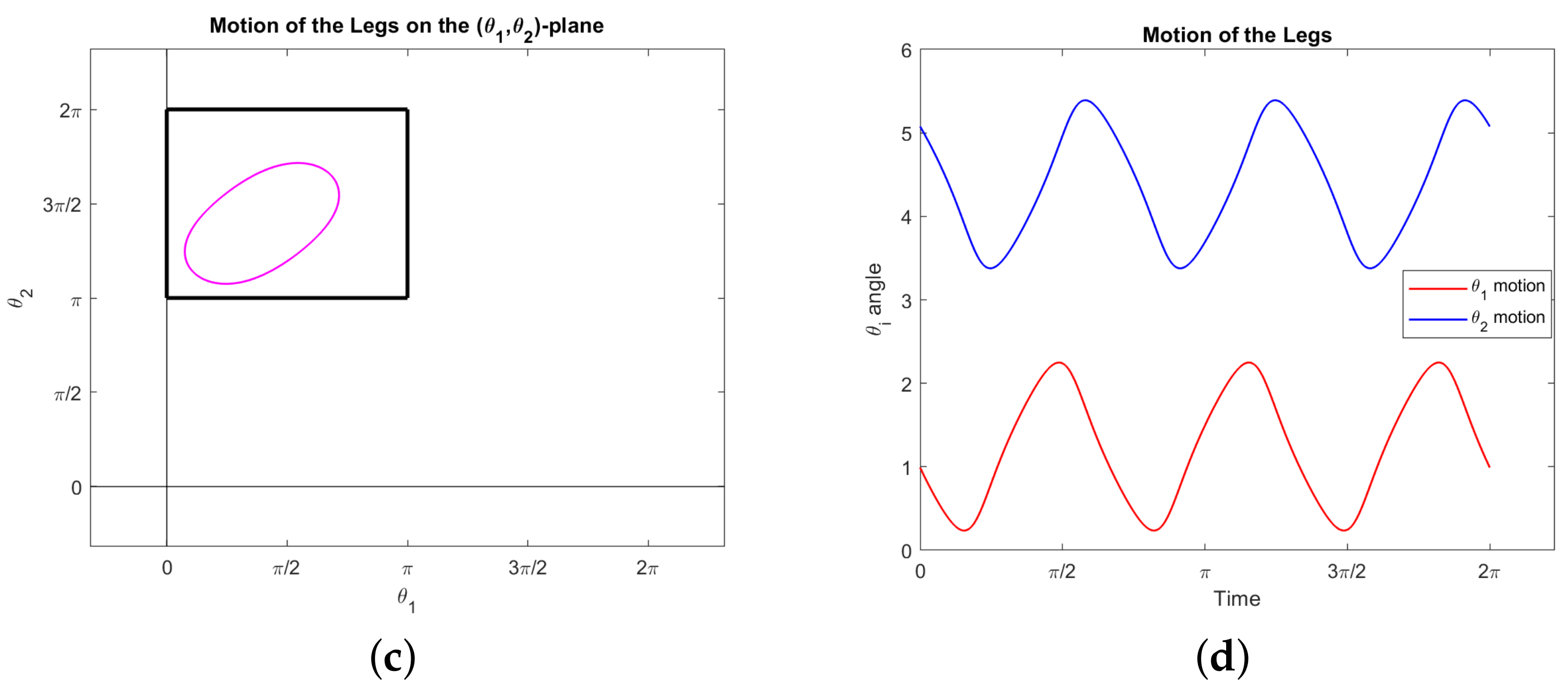 Micromachines 12 00706 g007b