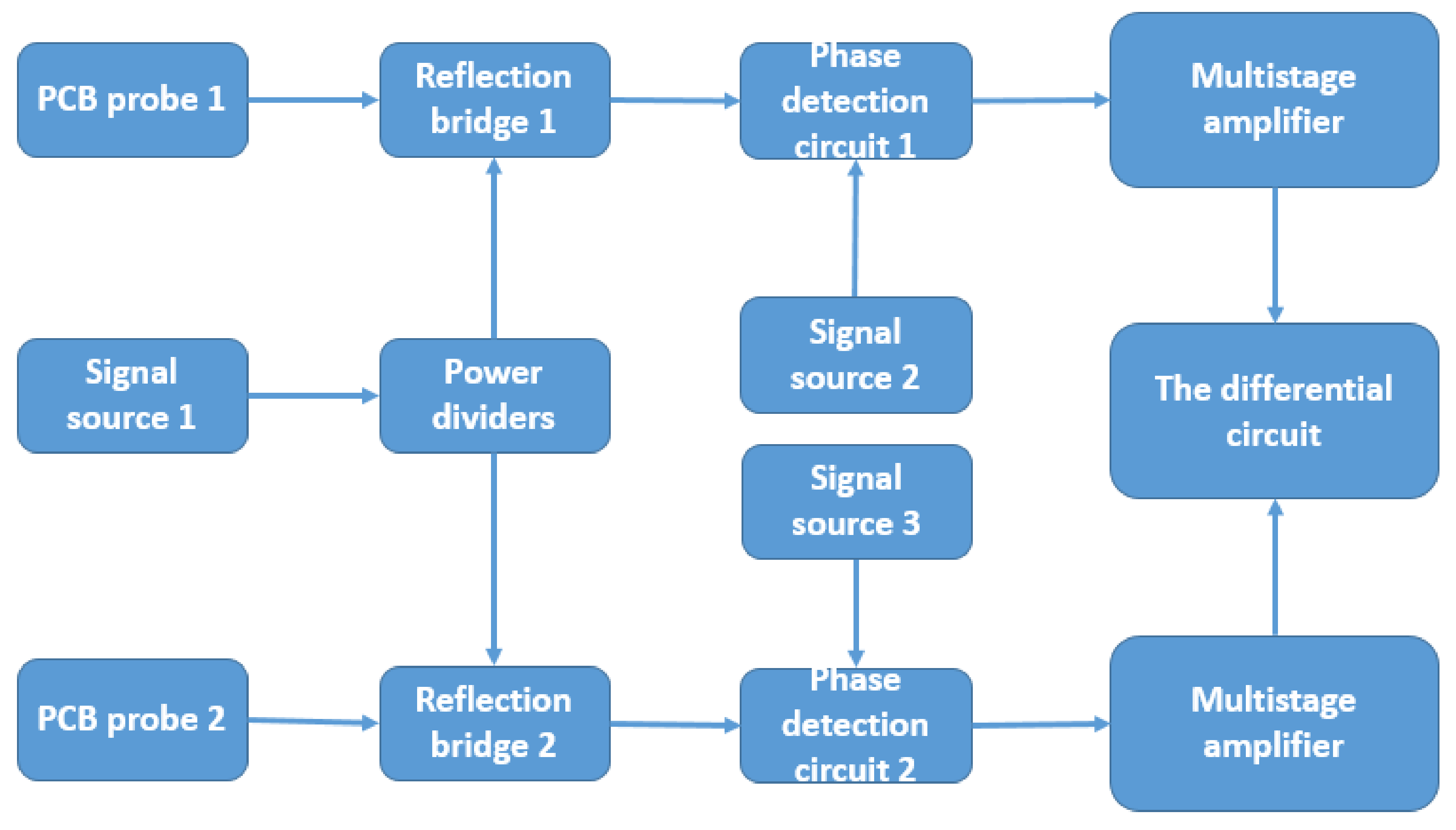 Micromachines 12 00708 g003