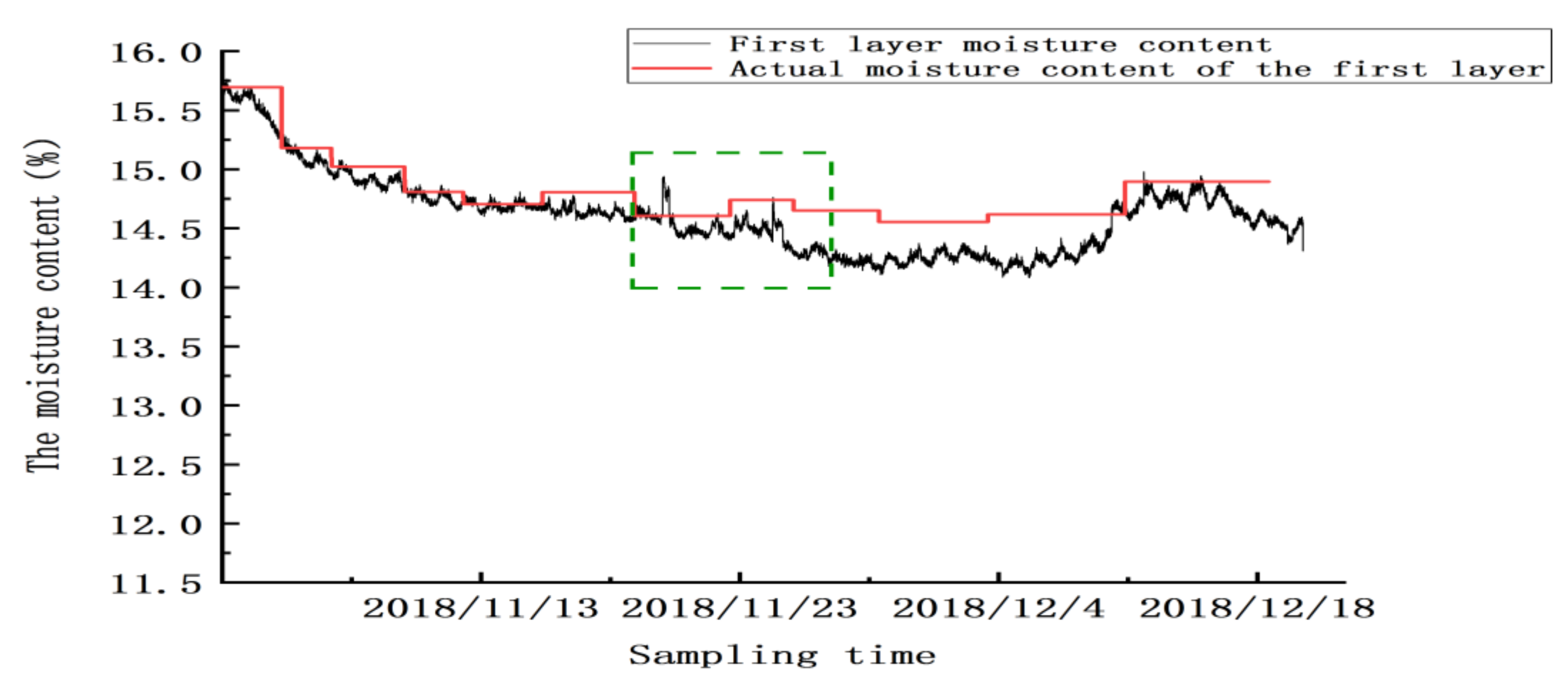 Micromachines 12 00708 g022