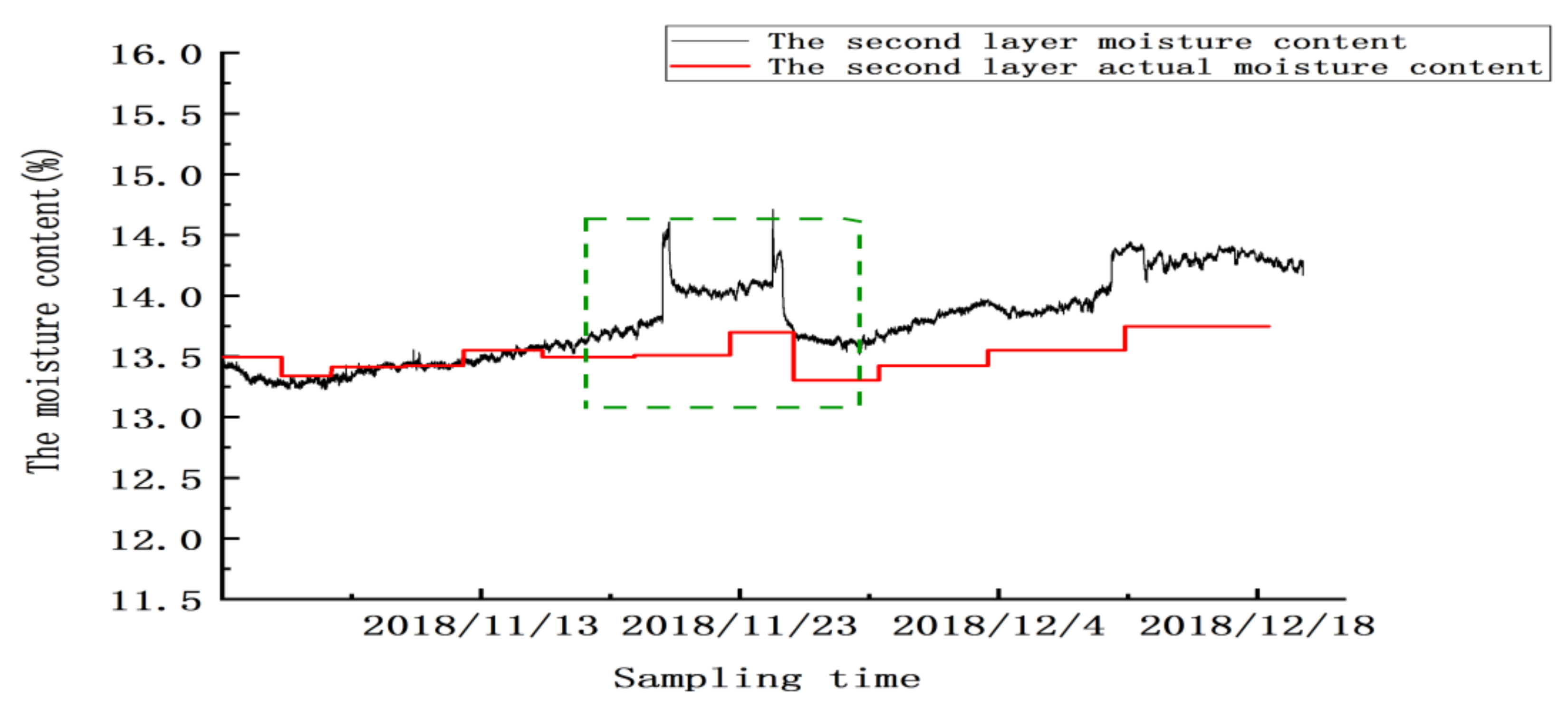 Micromachines 12 00708 g023