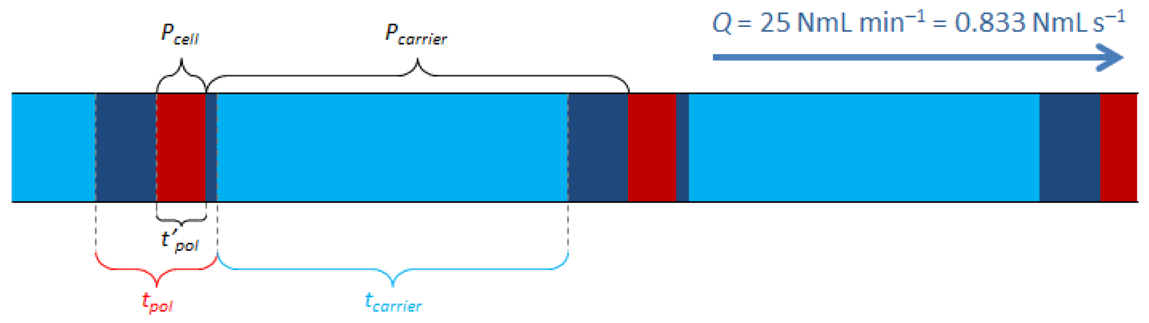 Micromachines 12 00715 g002 Micromachines 12 00715 g002