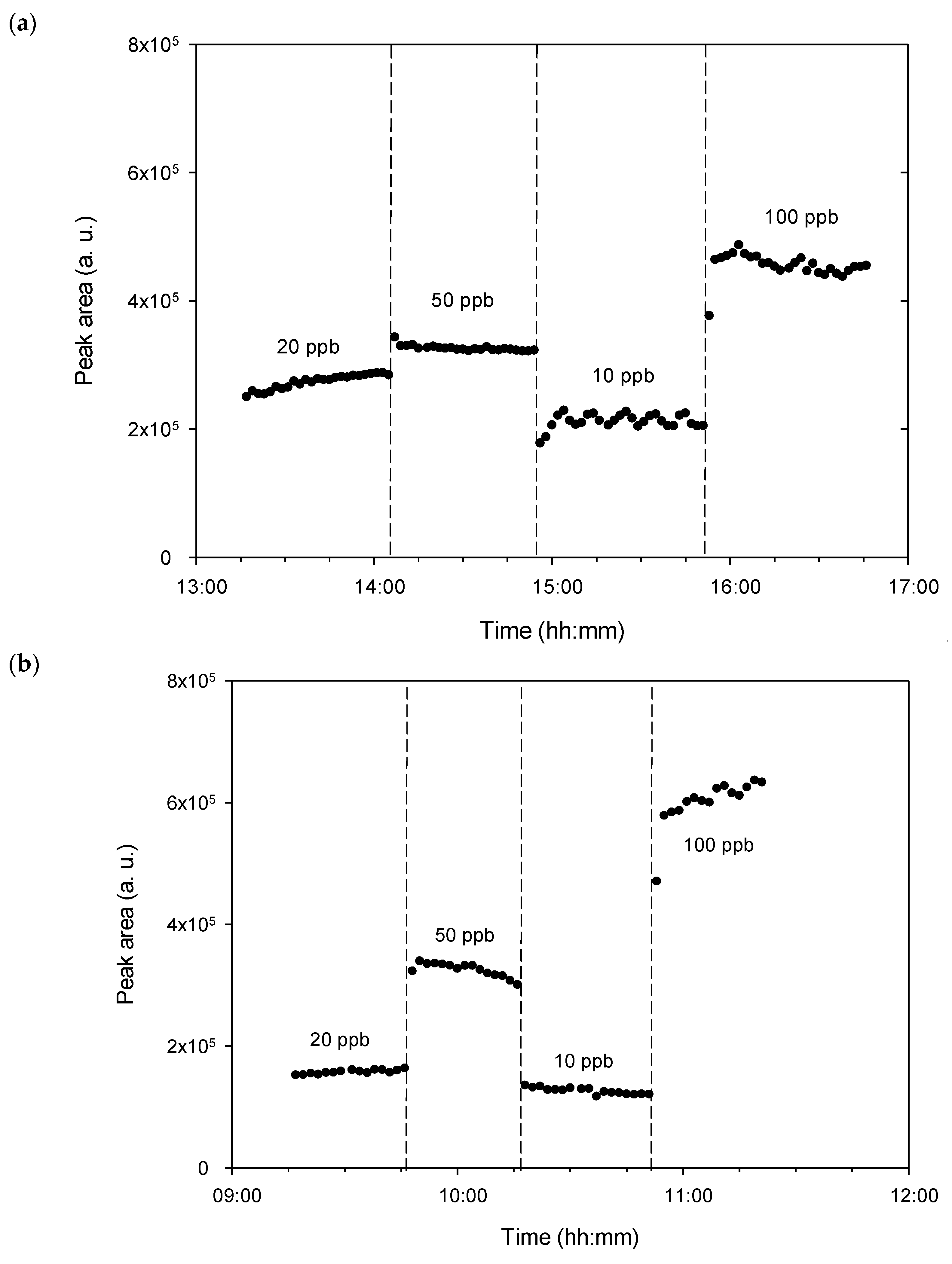 Micromachines 12 00715 g006 Micromachines 12 00715 g006