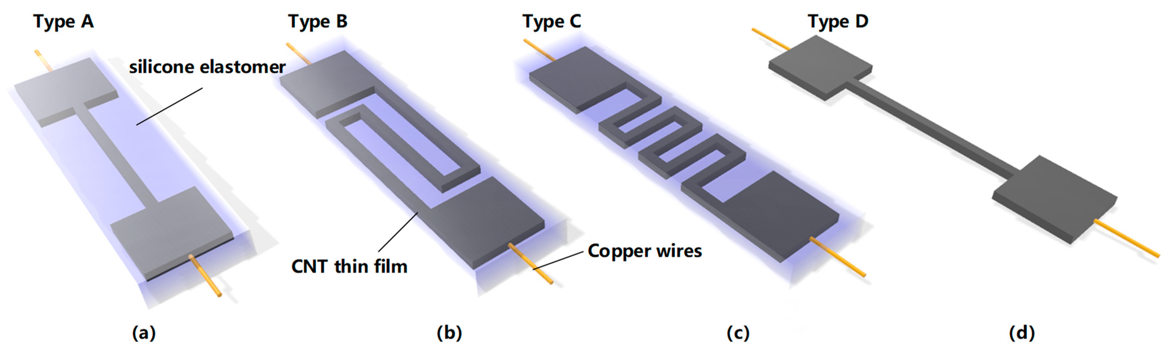 Micromachines 12 00716 g003