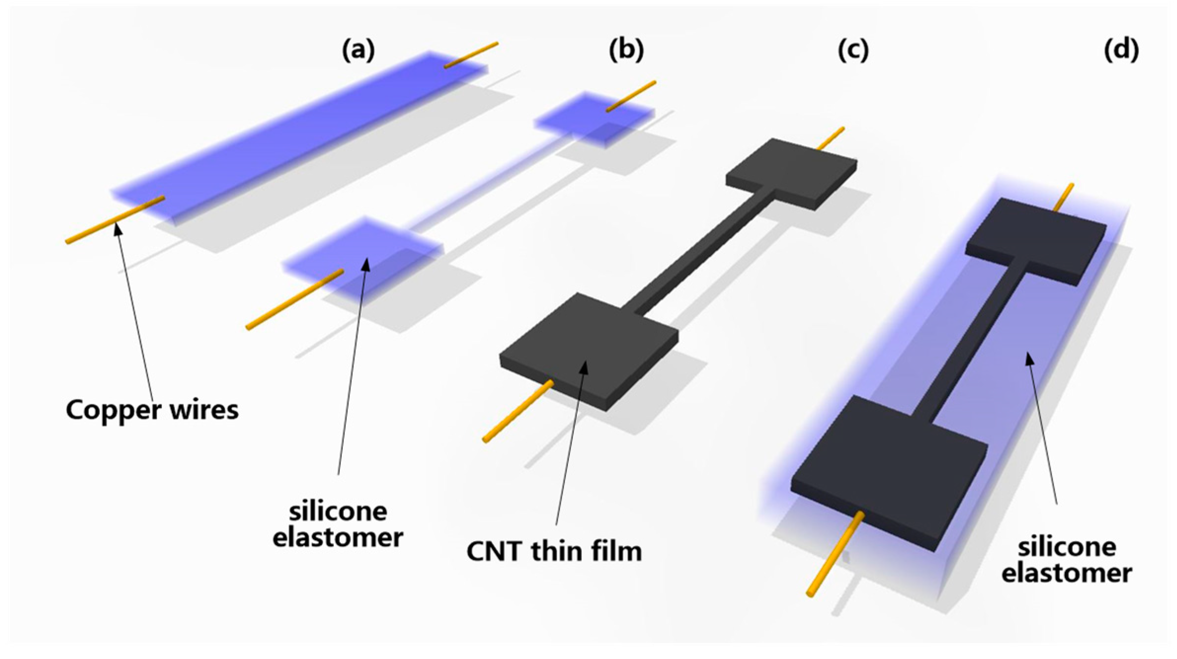 Micromachines 12 00716 g004