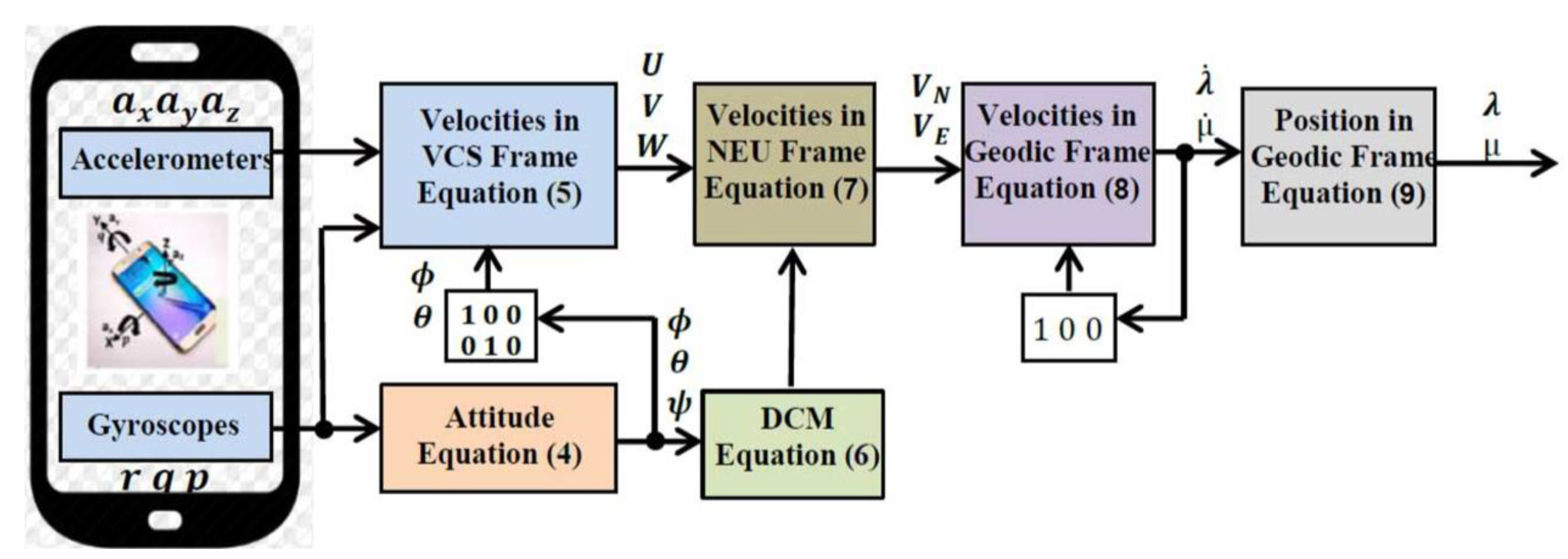 Micromachines 12 00718 g001