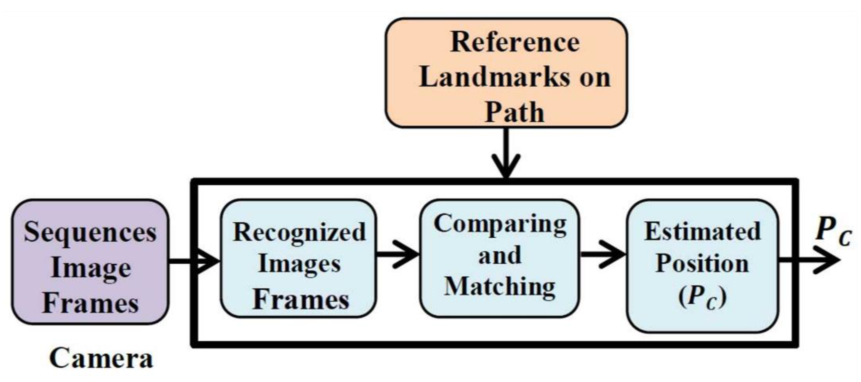Micromachines 12 00718 g002