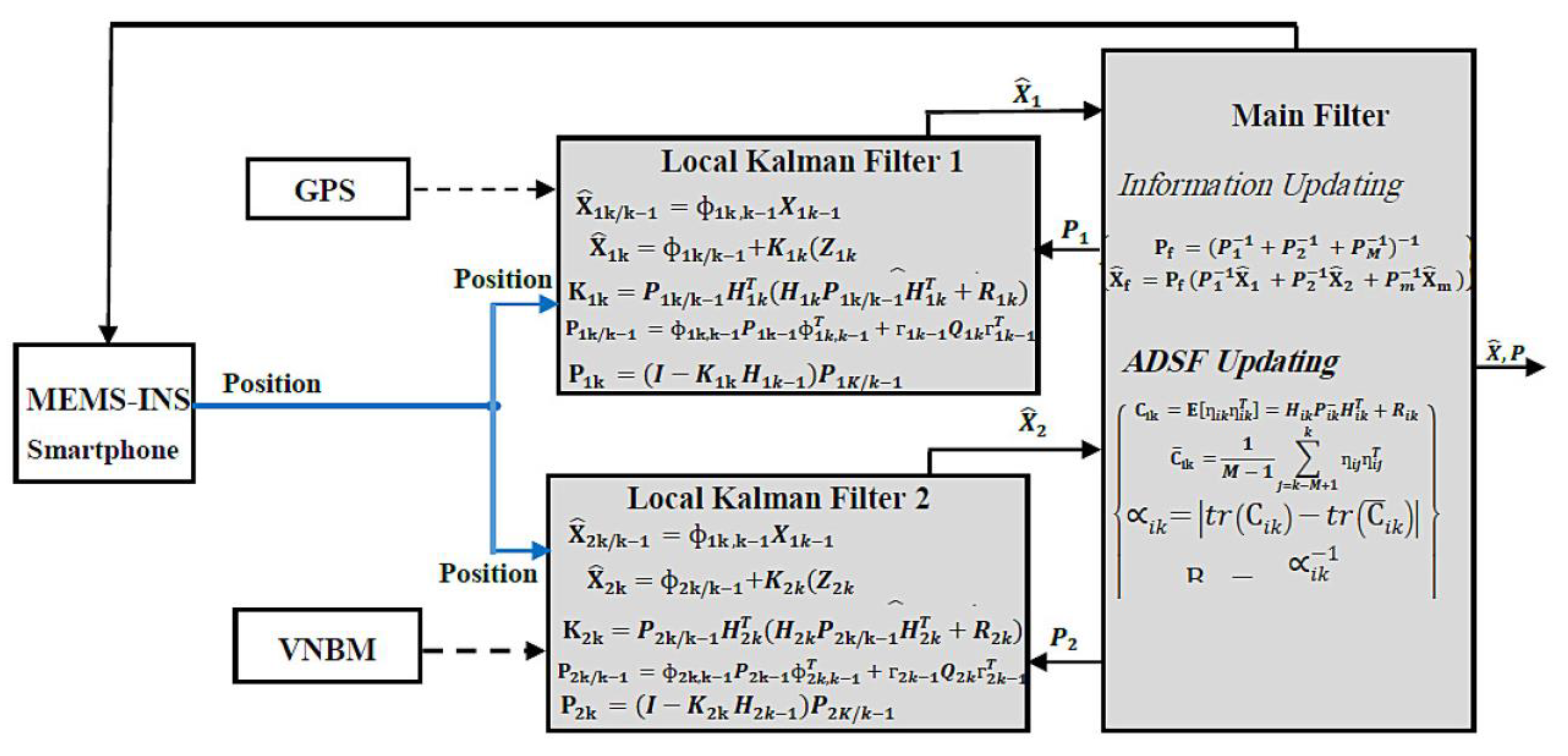Micromachines 12 00718 g005