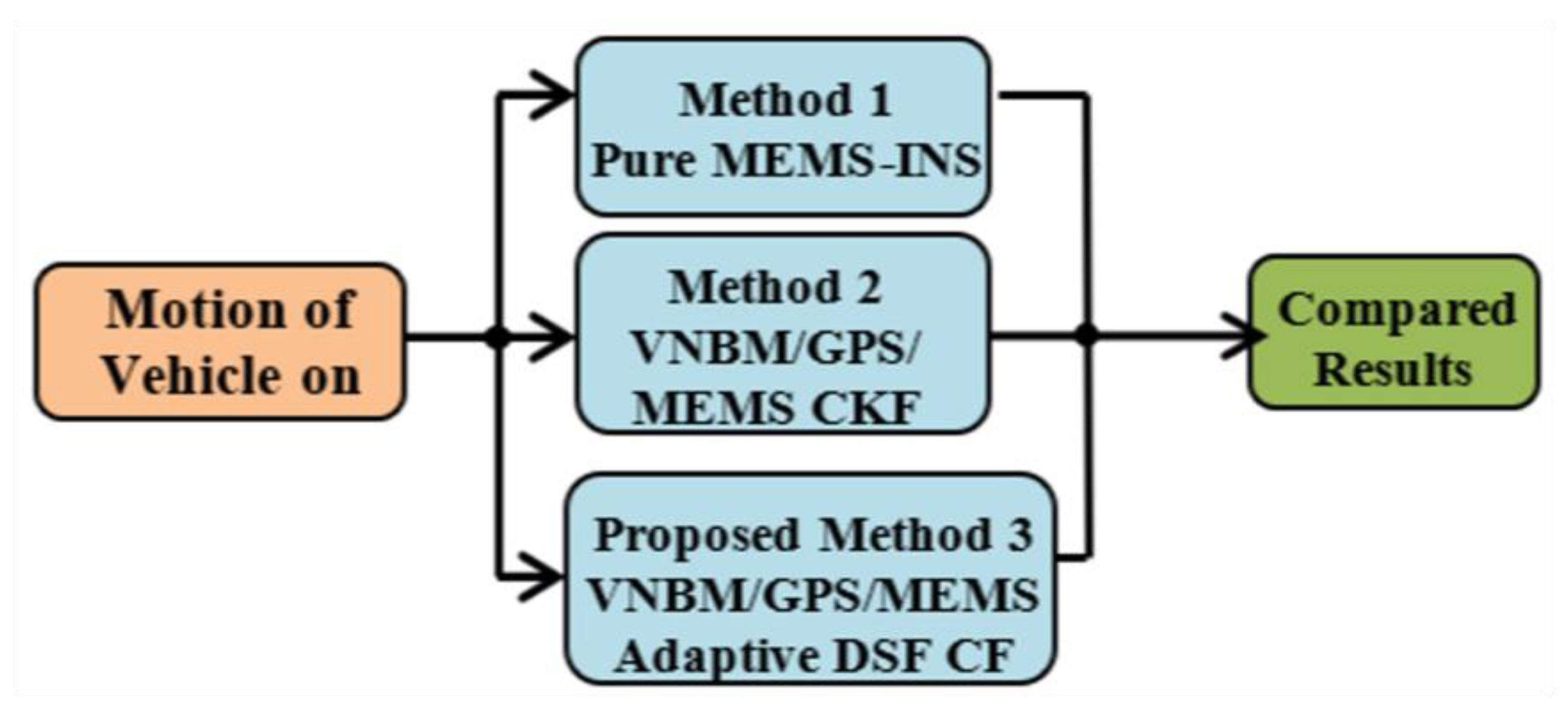 Micromachines 12 00718 g006