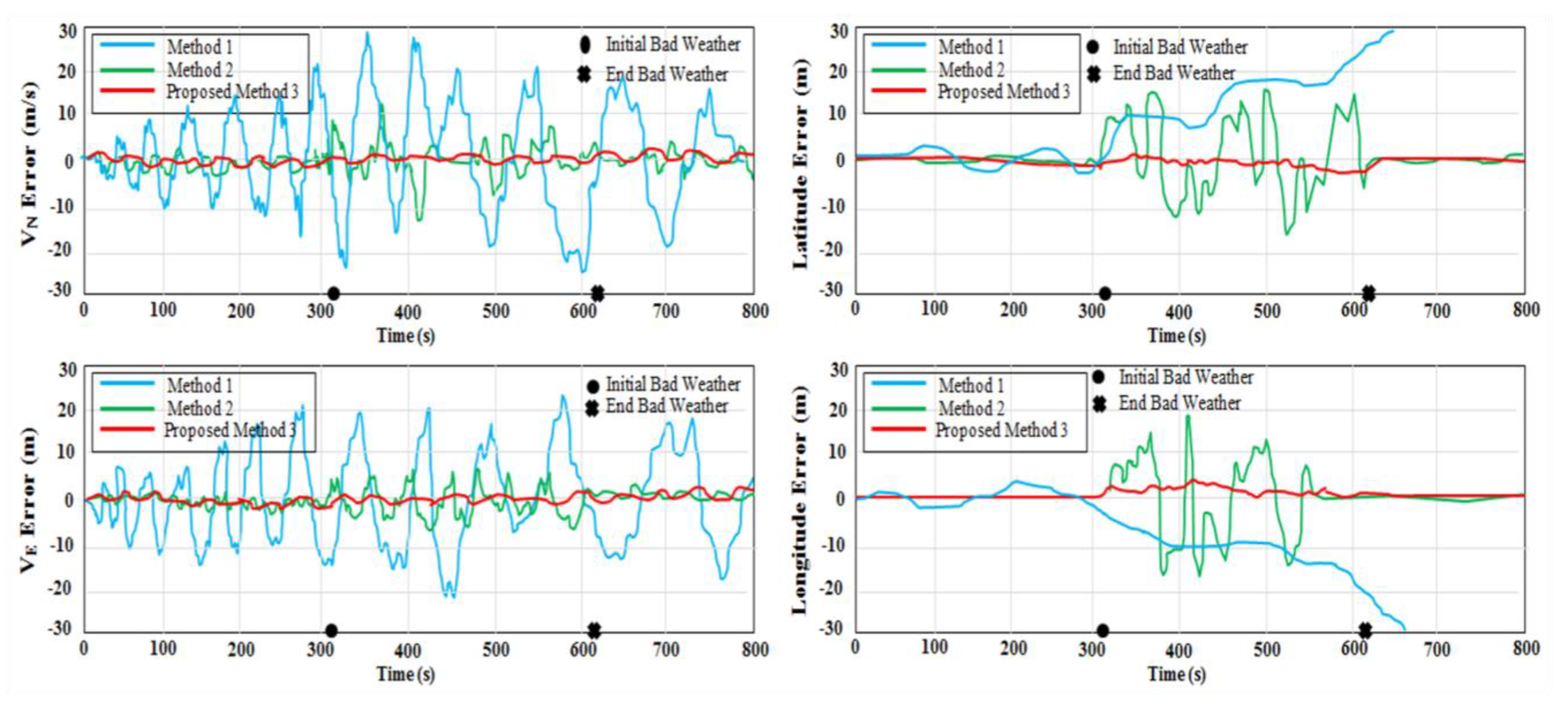Micromachines 12 00718 g009
