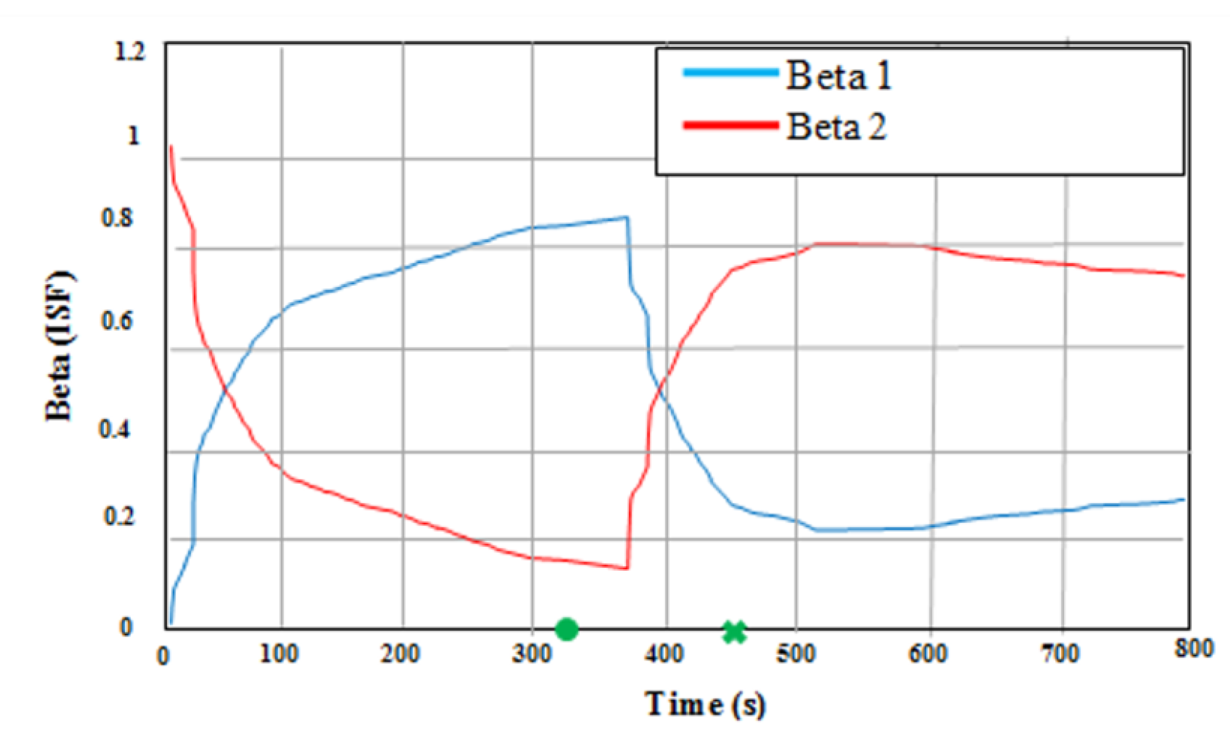 Micromachines 12 00718 g010