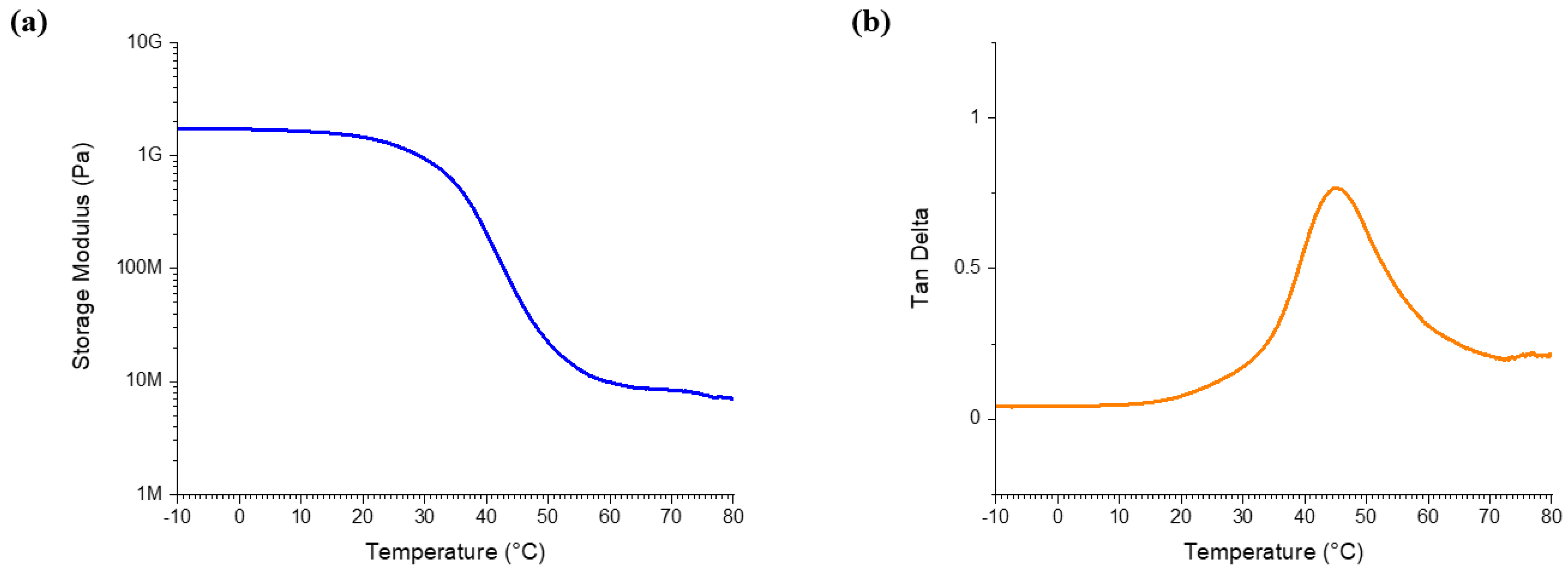 Micromachines 12 00720 g002