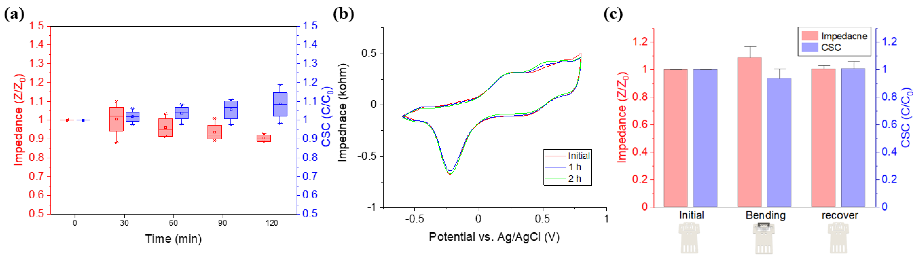 Micromachines 12 00720 g004