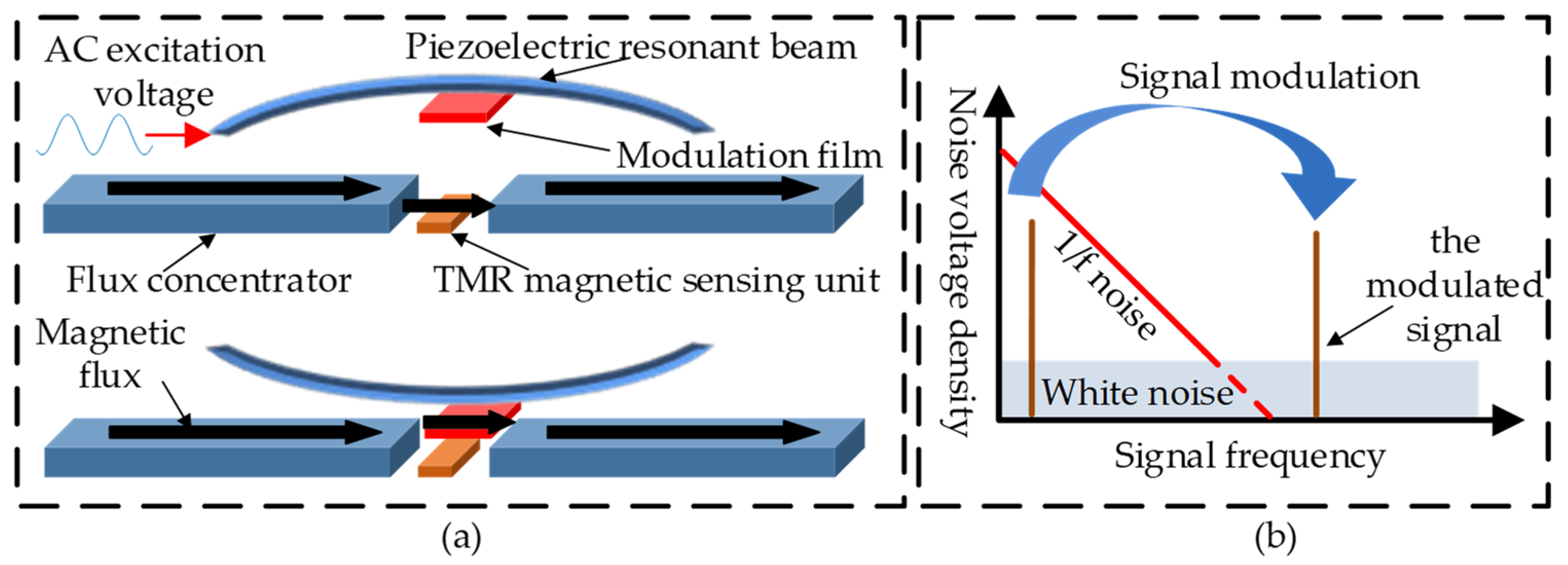 Micromachines 12 00722 g001 Micromachines 12 00722 g001