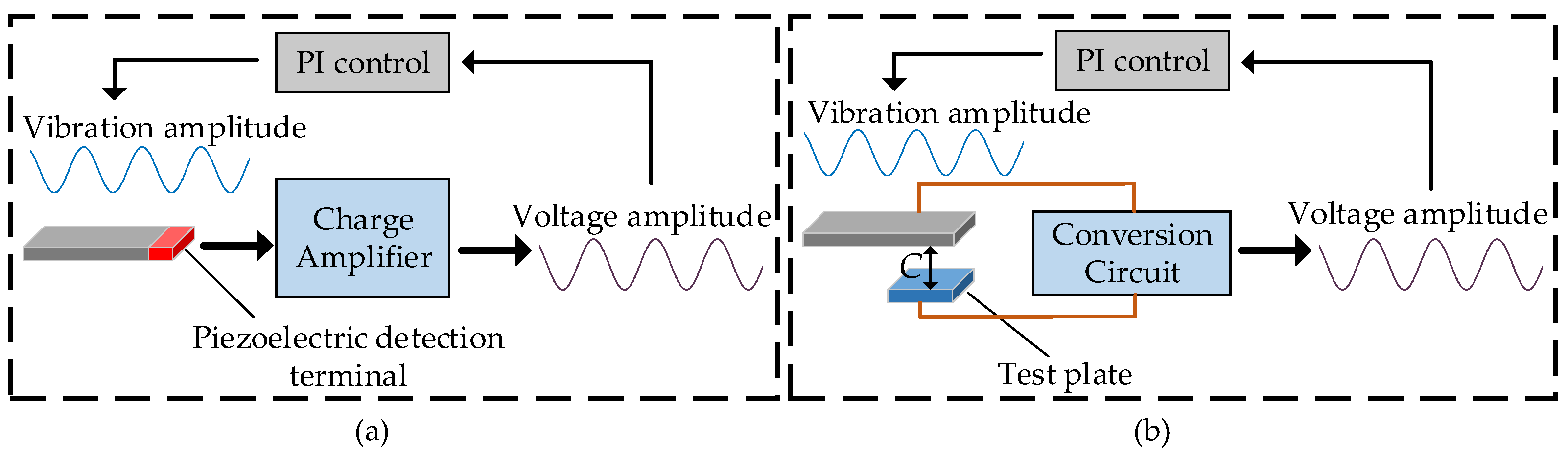 Micromachines 12 00722 g002 Micromachines 12 00722 g002
