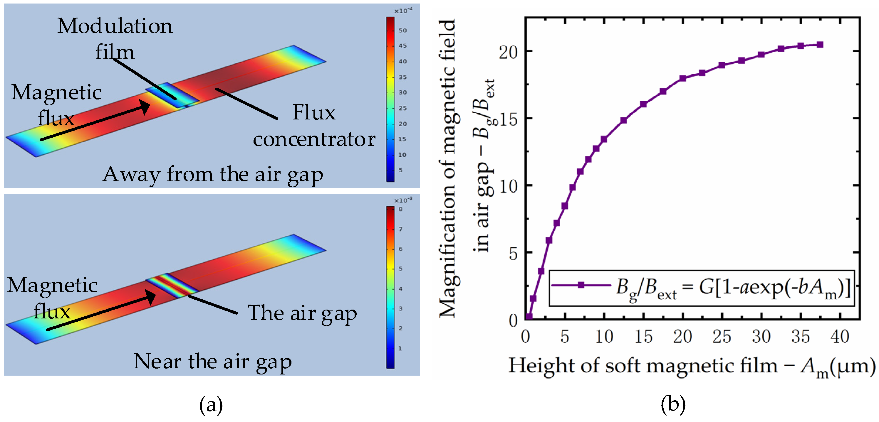 Micromachines 12 00722 g003 Micromachines 12 00722 g003