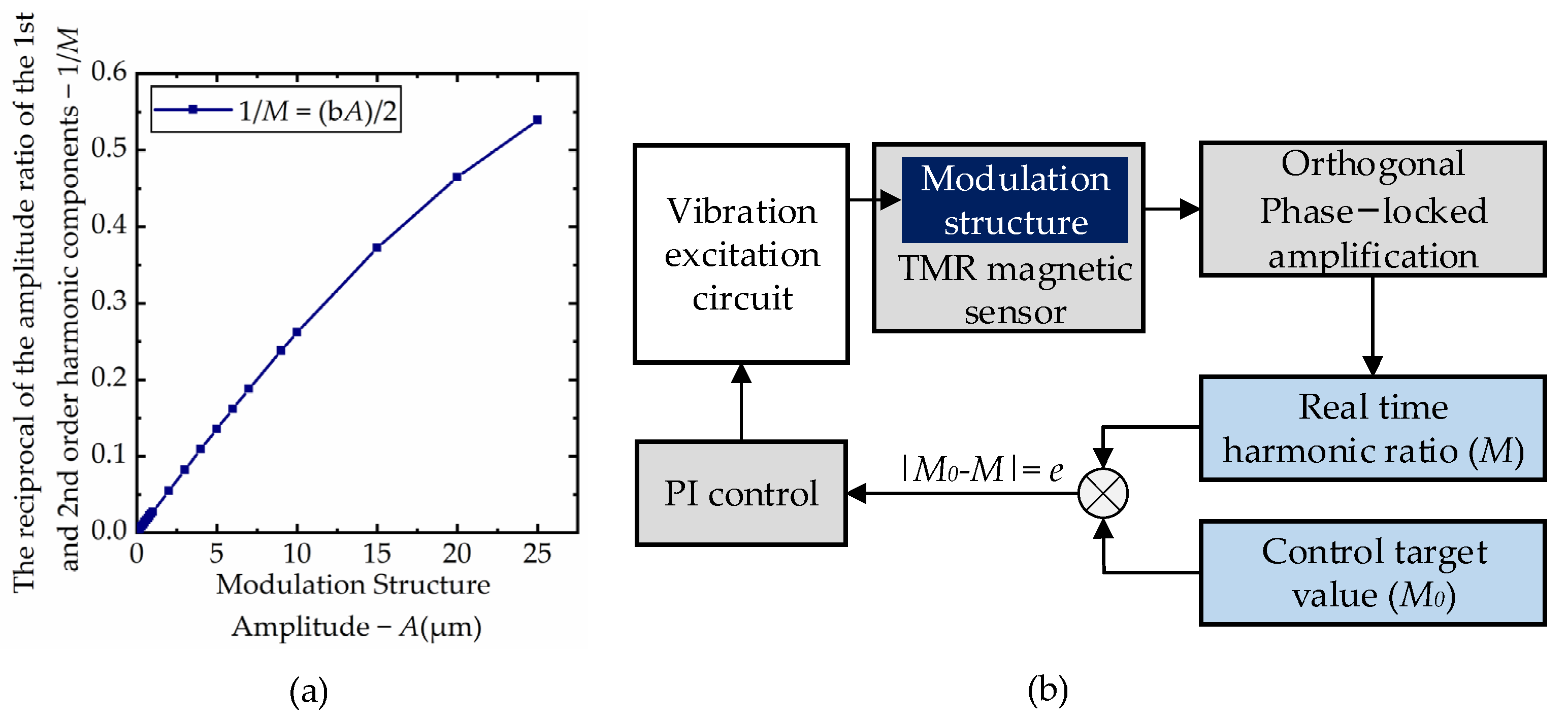 Micromachines 12 00722 g004 Micromachines 12 00722 g004