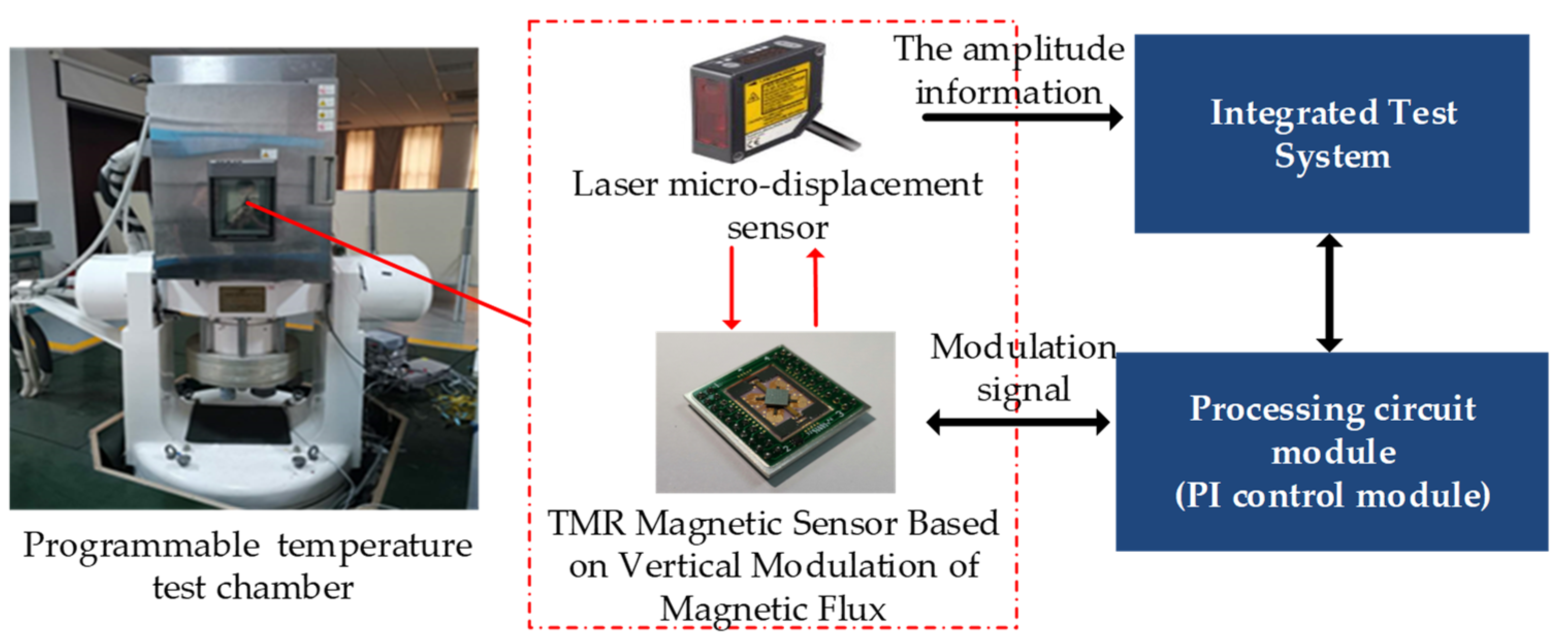 Micromachines 12 00722 g005 Micromachines 12 00722 g005